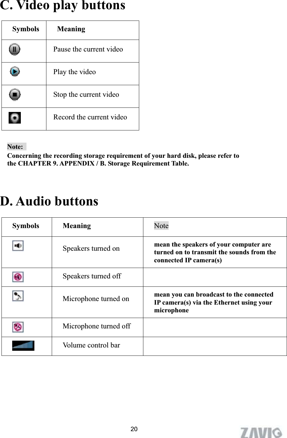      C. Video play buttons Symbols MeaningPause the current video Play the video Stop the current video Record the current video Note:Concerning the recording storage requirement of your hard disk, please refer to                 the CHAPTER 9. APPENDIX / B. Storage Requirement Table. D. Audio buttons   Symbols Meaning NoteSpeakers turned on  mean the speakers of your computer are turned on to transmit the sounds from the connected IP camera(s)Speakers turned off   Microphone turned on      mean you can broadcast to the connected IP camera(s) via the Ethernet using your microphoneMicrophone turned off   Volume control bar   20