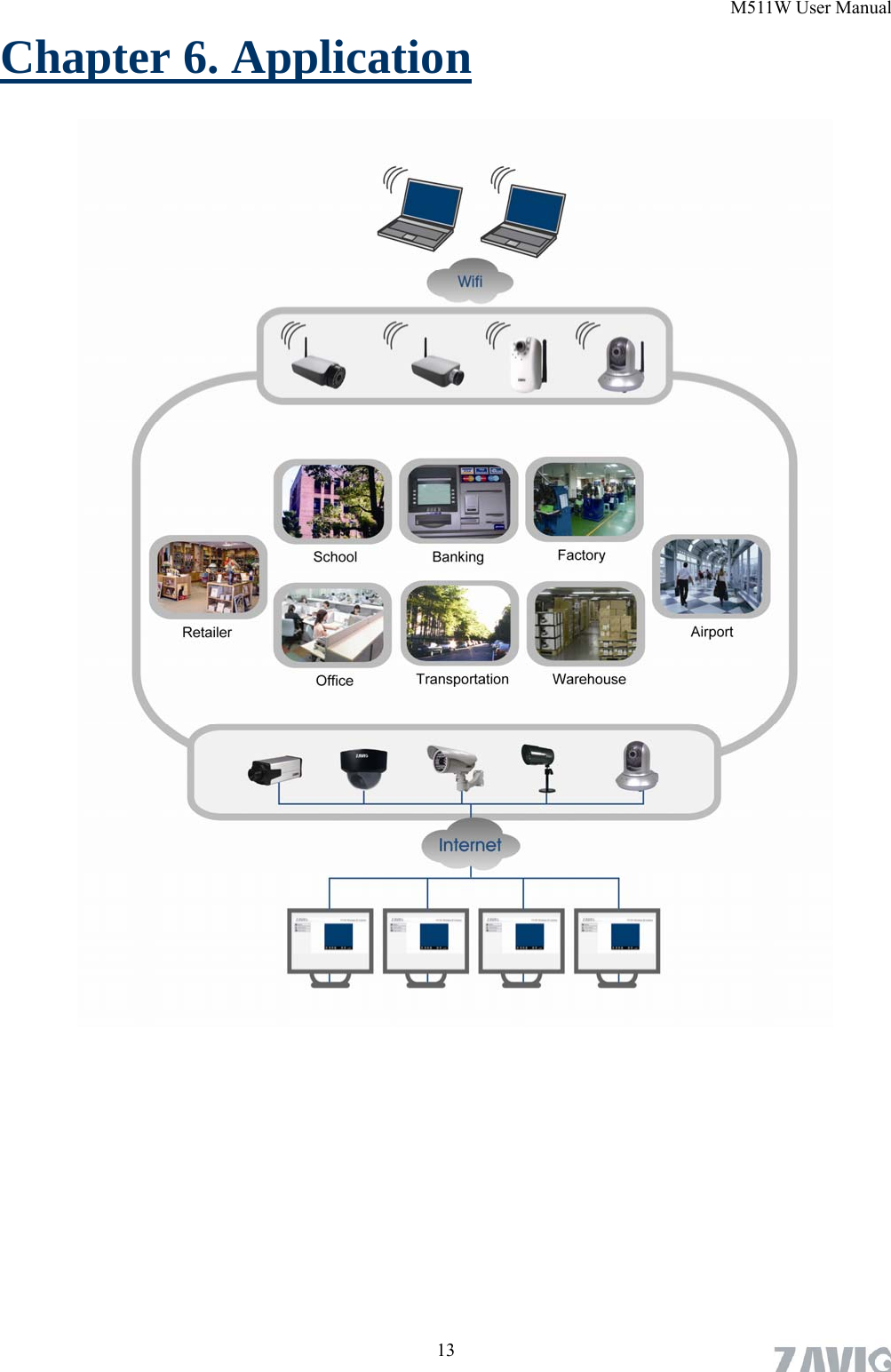 M511W User Manual Chapter 6. Application             13