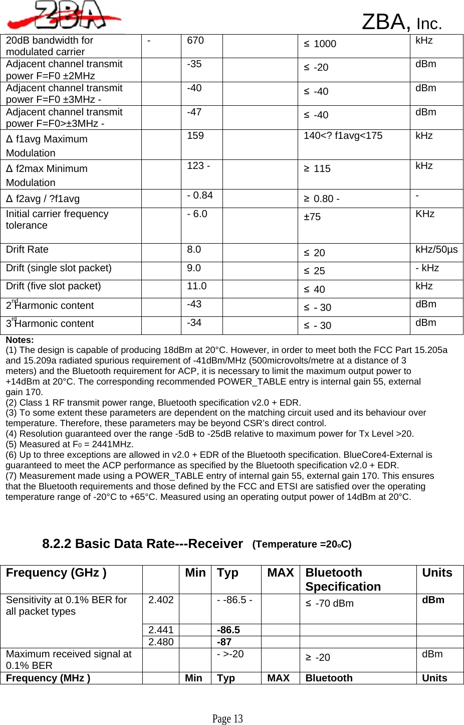  20dB bandwidth for modulated carrier  -  670   ≤1000  kHz Adjacent channel transmit power F=F0 ±2MHz   -35   ≤-20  dBm Adjacent channel transmit power F=F0 ±3MHz -   -40   ≤-40  dBm Adjacent channel transmit power F=F0&gt;±3MHz -   -47   ≤-40  dBm Δf1avg Maximum Modulation  159   140&lt;? f1avg&lt;175  kHz Δf2max Minimum Modulation  123 -   ≥115  kHz Δf2avg / ?f1avg   - 0.84   ≥0.80 -  - Initial carrier frequency tolerance   - 6.0   ±75  KHz Drift Rate   8.0   ≤20  kHz/50µsDrift (single slot packet)   9.0   ≤25  - kHz Drift (five slot packet)   11.0   ≤40  kHz nd 2 Harmonic content   -43   ≤- 30  dBm rd 3 Harmonic content   -34   ≤- 30  dBm Frequency (GHz )   Min Typ  MAX Bluetooth Specification  Units 2.402  - -86.5 -  ≤-70 dBm  dBm 2.441  -86.5       Sensitivity at 0.1% BER for all packet types 2.480  -87       Maximum received signal at 0.1% BER      - &gt;-20   ≥-20  dBm Frequency (MHz )    Min TypMAXBluetooth Units     ZBA, Inc.                              Notes: (1) The design is capable of producing 18dBm at 20°C. However, in order to meet both the FCC Part 15.205a and 15.209a radiated spurious requirement of -41dBm/MHz (500microvolts/metre at a distance of 3 meters) and the Bluetooth requirement for ACP, it is necessary to limit the maximum output power to +14dBm at 20°C. The corresponding recommended POWER_TABLE entry is internal gain 55, external gain 170. (2) Class 1 RF transmit power range, Bluetooth specification v2.0 + EDR. (3) To some extent these parameters are dependent on the matching circuit used and its behaviour over temperature. Therefore, these parameters may be beyond CSR’s direct control. (4) Resolution guaranteed over the range -5dB to -25dB relative to maximum power for Tx Level &gt;20. (5) Measured at F0 = 2441MHz. (6) Up to three exceptions are allowed in v2.0 + EDR of the Bluetooth specification. BlueCore4-External is guaranteed to meet the ACP performance as specified by the Bluetooth specification v2.0 + EDR. (7) Measurement made using a POWER_TABLE entry of internal gain 55, external gain 170. This ensures that the Bluetooth requirements and those defined by the FCC and ETSI are satisfied over the operating temperature range of -20°C to +65°C. Measured using an operating output power of 14dBm at 20°C.    8.2.2 Basic Data Rate---Receiver                 Page 13    (Temperature =20oC)  