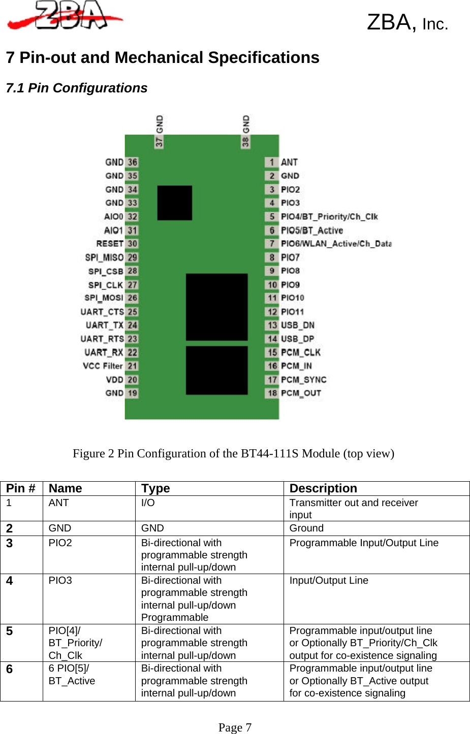   Pin #  Name  Type  Description1  ANT  I/O  Transmitter out and receiver input 2  GND  GND  Ground 3  PIO2  Bi-directional with programmable strength internal pull-up/down Programmable Input/Output Line 4  PIO3  Bi-directional with programmable strength internal pull-up/down Programmable Input/Output Line 5  PIO[4]/ BT_Priority/ Ch_Clk Bi-directional with programmable strength internal pull-up/down Programmable input/output line or Optionally BT_Priority/Ch_Clk output for co-existence signaling 6  6 PIO[5]/ BT_Active  Bi-directional with programmable strength internal pull-up/down Programmable input/output line or Optionally BT_Active output for co-existence signaling      ZBA, Inc.  7 Pin-out and Mechanical Specifications  7.1 Pin Configurations                                   Figure 2 Pin Configuration of the BT44-111S Module (top view)                          Page 7 