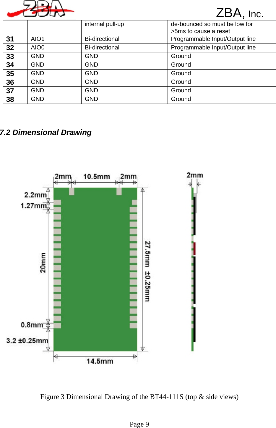      internal pull-up  de-bounced so must be low for &gt;5ms to cause a reset 31  AIO1  Bi-directional  Programmable Input/Output line 32  AIO0  Bi-directional  Programmable Input/Output line 33  GND  GND  Ground 34  GND  GND  Ground 35  GND  GND  Ground 36  GND  GND  Ground 37  GND  GND  Ground 38  GND  GND  Ground      ZBA, Inc.                   7.2 Dimensional Drawing                                           Figure 3 Dimensional Drawing of the BT44-111S (top &amp; side views)    Page 9 