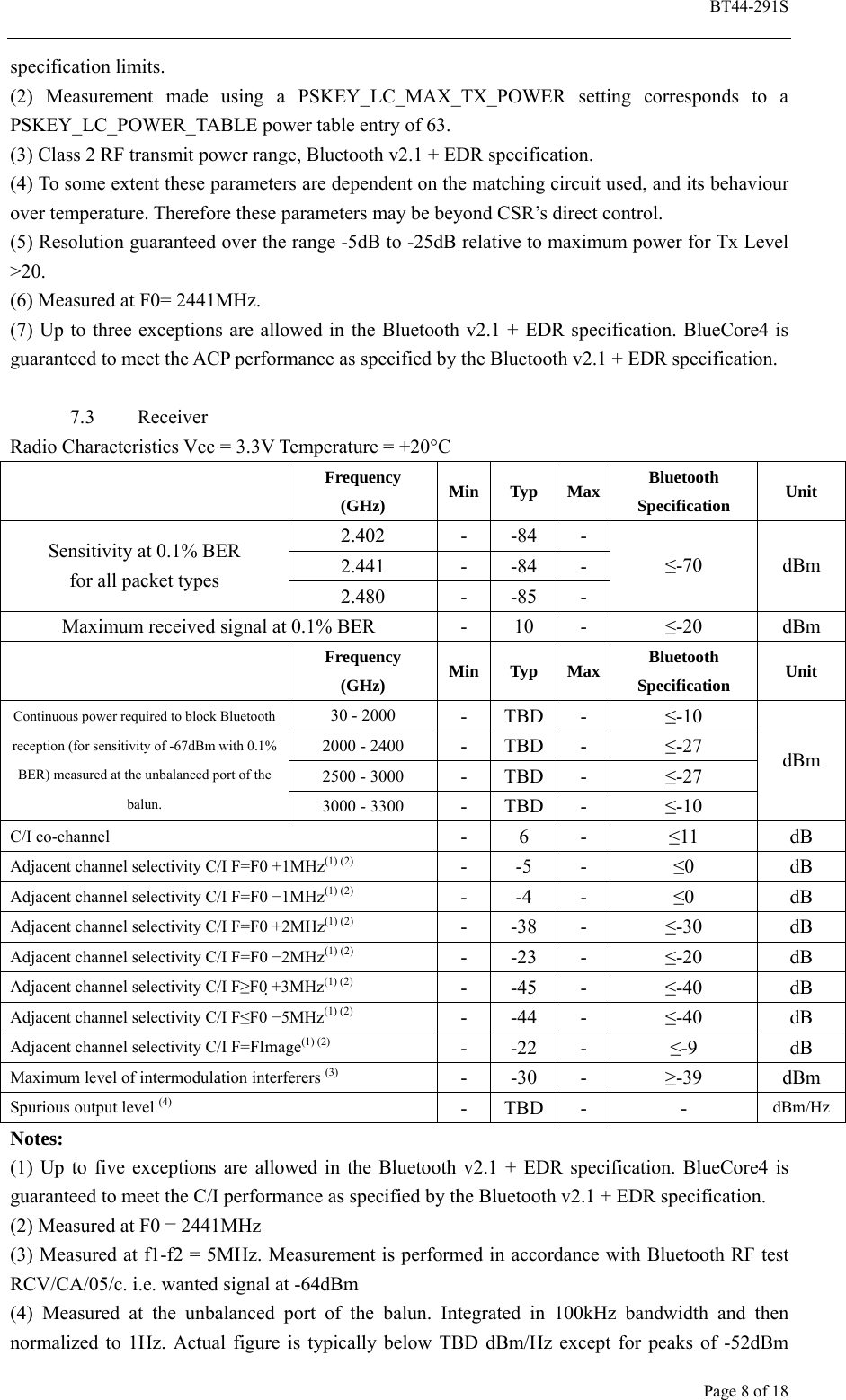  BT44-291S Page 8 of 18 specification limits. (2) Measurement made using a PSKEY_LC_MAX_TX_POWER setting corresponds to a PSKEY_LC_POWER_TABLE power table entry of 63. (3) Class 2 RF transmit power range, Bluetooth v2.1 + EDR specification. (4) To some extent these parameters are dependent on the matching circuit used, and its behaviour over temperature. Therefore these parameters may be beyond CSR’s direct control. (5) Resolution guaranteed over the range -5dB to -25dB relative to maximum power for Tx Level &gt;20. (6) Measured at F0= 2441MHz. (7) Up to three exceptions are allowed in the Bluetooth v2.1 + EDR specification. BlueCore4 is guaranteed to meet the ACP performance as specified by the Bluetooth v2.1 + EDR specification.  7.3 Receiver Radio Characteristics Vcc = 3.3V Temperature = +20°C  Frequency (GHz)  Min Typ Max Bluetooth Specification  Unit 2.402 - -84 - 2.441 - -84 - Sensitivity at 0.1% BER for all packet types  2.480 - -85 - ≤-70 dBm Maximum received signal at 0.1% BER  -  10  -  ≤-20 dBm  Frequency (GHz)  Min Typ Max Bluetooth Specification  Unit 30 - 2000  - TBD -  ≤-10 2000 - 2400  - TBD -  ≤-27 2500 - 3000  - TBD -  ≤-27 Continuous power required to block Bluetooth reception (for sensitivity of -67dBm with 0.1% BER) measured at the unbalanced port of the balun.  3000 - 3300  - TBD -  ≤-10 dBm C/I co-channel - 6 -  ≤11 dB Adjacent channel selectivity C/I F=F0 +1MHz(1) (2) - -5 -  ≤0 dB Adjacent channel selectivity C/I F=F0 −1MHz(1) (2) - -4 -  ≤0 dB Adjacent channel selectivity C/I F=F0 +2MHz(1) (2) - -38 -  ≤-30 dB Adjacent channel selectivity C/I F=F0 −2MHz(1) (2) - -23 -  ≤-20 dB Adjacent channel selectivity C/I F≥F0 +3MHz(1) (2) - -45 -  ≤-40 dB Adjacent channel selectivity C/I F≤F0 −5MHz(1) (2) - -44 -  ≤-40 dB Adjacent channel selectivity C/I F=FImage(1) (2) - -22 -  ≤-9 dB Maximum level of intermodulation interferers (3) - -30 -  ≥-39 dBm Spurious output level (4) - TBD -  -  dBm/HzNotes: (1) Up to five exceptions are allowed in the Bluetooth v2.1 + EDR specification. BlueCore4 is guaranteed to meet the C/I performance as specified by the Bluetooth v2.1 + EDR specification. (2) Measured at F0 = 2441MHz (3) Measured at f1-f2 = 5MHz. Measurement is performed in accordance with Bluetooth RF test RCV/CA/05/c. i.e. wanted signal at -64dBm (4) Measured at the unbalanced port of the balun. Integrated in 100kHz bandwidth and then normalized to 1Hz. Actual figure is typically below TBD dBm/Hz except for peaks of -52dBm 