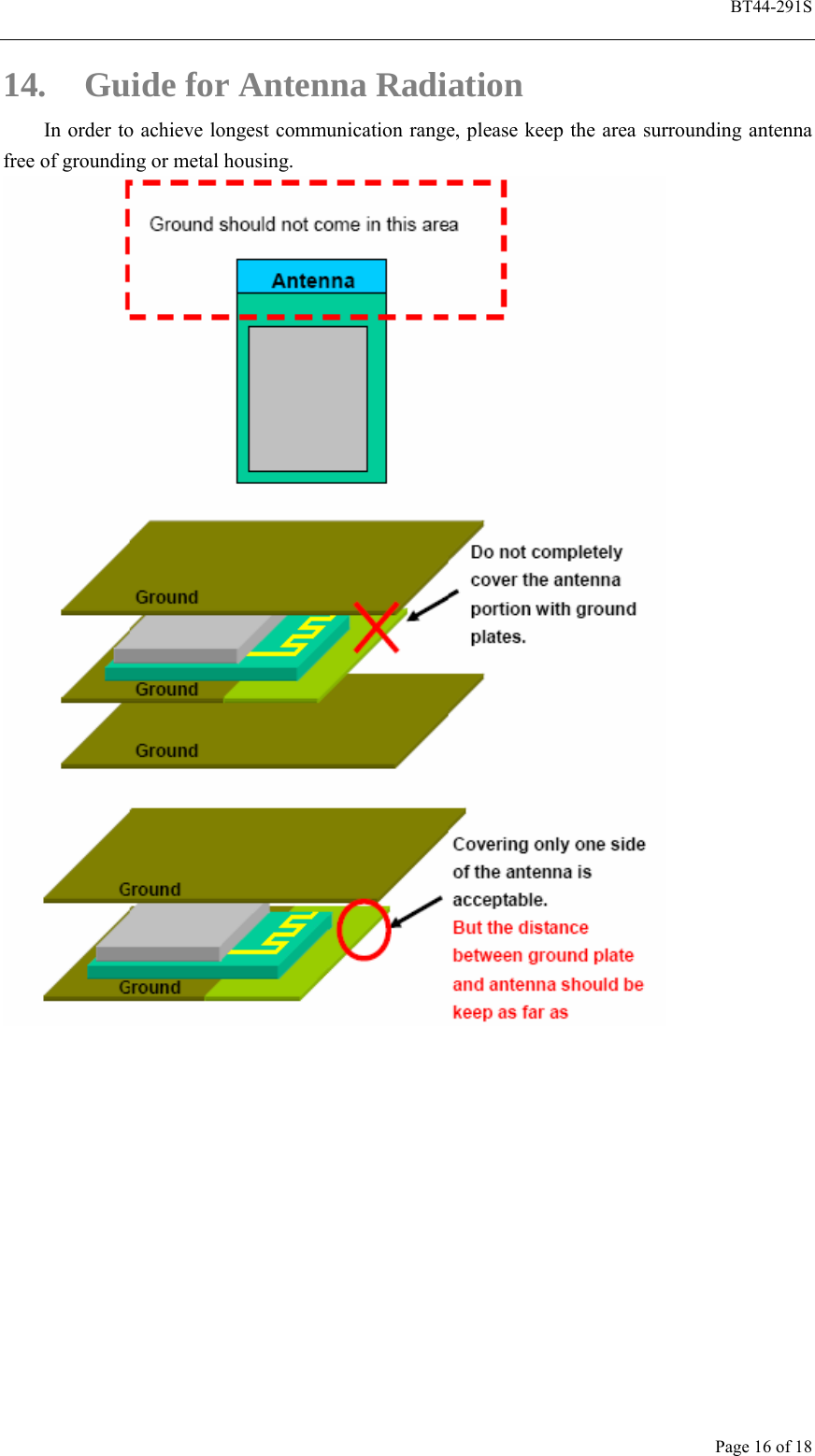  BT44-291S Page 16 of 18 14. Guide for Antenna Radiation In order to achieve longest communication range, please keep the area surrounding antenna free of grounding or metal housing.  