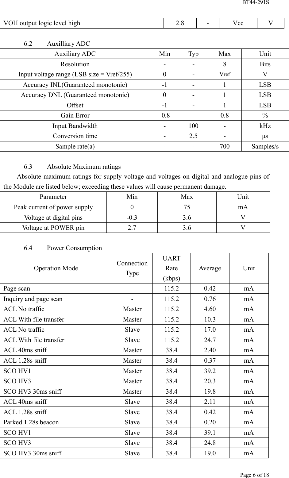  BT44-291S Page 6 of 18 VOH output logic level high  2.8  -  Vcc  V  6.2 Auxilliary ADC Auxiliary ADC  Min  Typ  Max  Unit Resolution - - 8 Bits Input voltage range (LSB size = Vref/255)  0  -  Vref V Accuracy INL(Guaranteed monotonic)  -1  -  1  LSB Accuracy DNL (Guaranteed monotonic)  0  -  1  LSB Offset -1 - 1 LSB Gain Error  -0.8  -  0.8  % Input Bandwidth  -  100  -  kHz Conversion time  -  2.5  -  μs Sample rate(a)  -  -  700  Samples/s  6.3 Absolute Maximum ratings Absolute maximum ratings for supply voltage and voltages on digital and analogue pins of the Module are listed below; exceeding these values will cause permanent damage. Parameter Min Max Unit Peak current of power supply  0  75  mA Voltage at digital pins  -0.3  3.6  V Voltage at POWER pin  2.7  3.6  V  6.4 Power Consumption Operation Mode  ConnectionType UART Rate (kbps) Average Unit Page scan  -  115.2  0.42  mA Inquiry and page scan  -  115.2  0.76  mA ACL No traffic  Master  115.2  4.60  mA ACL With file transfer  Master  115.2  10.3  mA ACL No traffic  Slave  115.2  17.0  mA ACL With file transfer  Slave  115.2  24.7  mA ACL 40ms sniff  Master  38.4  2.40  mA ACL 1.28s sniff  Master  38.4  0.37  mA SCO HV1  Master  38.4  39.2  mA SCO HV3  Master  38.4  20.3  mA SCO HV3 30ms sniff  Master  38.4  19.8  mA ACL 40ms sniff  Slave  38.4  2.11  mA ACL 1.28s sniff  Slave  38.4  0.42  mA Parked 1.28s beacon  Slave  38.4  0.20  mA SCO HV1  Slave  38.4  39.1  mA SCO HV3  Slave  38.4  24.8  mA SCO HV3 30ms sniff  Slave  38.4  19.0  mA 