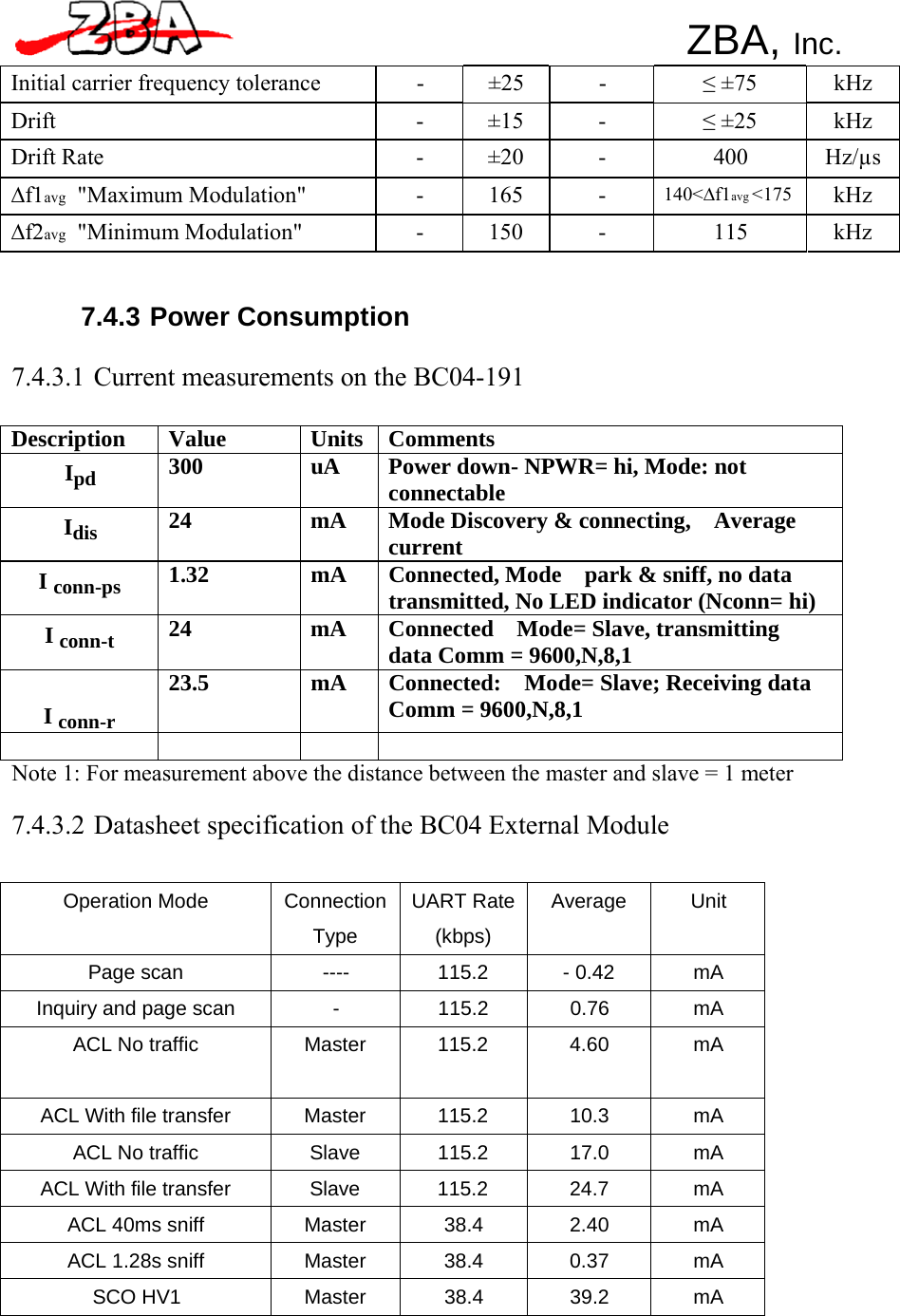   Initial carrier frequency tolerance  -  ±25  -  ≤ ±75  kHz Drift - ±15 - ≤ ±25  kHz Drift Rate  -  ±20  -  400  Hz/µs ∆f1avg  &quot;Maximum Modulation&quot;  -  165  -  140&lt;∆f1avg &lt;175 kHz ∆f2avg  &quot;Minimum Modulation&quot;  -  150  -  115  kHz               7.4.3 Power Consumption  7.4.3.1 Current measurements on the BC04-191   ZBA, Inc.   Description Value Units Comments Ipd 300 uA Power down- NPWR= hi, Mode: not connectable Idis 24 mA Mode Discovery &amp; connecting,    Average current I conn-ps 1.32 mA Connected, Mode  park &amp; sniff, no data transmitted, No LED indicator (Nconn= hi) I conn-t 24 mA Connected  Mode= Slave, transmitting data Comm = 9600,N,8,1   I conn-r 23.5 mA Connected:  Mode= Slave; Receiving data Comm = 9600,N,8,1     Note 1: For measurement above the distance between the master and slave = 1 meter  7.4.3.2 Datasheet specification of the BC04 External Module   Operation Mode Connection Type UART Rate (kbps) Average Unit Page scan ---- 115.2 - 0.42 mA Inquiry and page scan - 115.2 0.76 mA ACL No traffic Master 115.2 4.60 mA ACL With file transfer Master 115.2 10.3 mA ACL No traffic Slave 115.2 17.0 mA ACL With file transfer Slave 115.2 24.7 mA ACL 40ms sniff Master 38.4 2.40 mA ACL 1.28s sniff Master 38.4 0.37 mA SCO HV1 Master 38.4 39.2 mA 