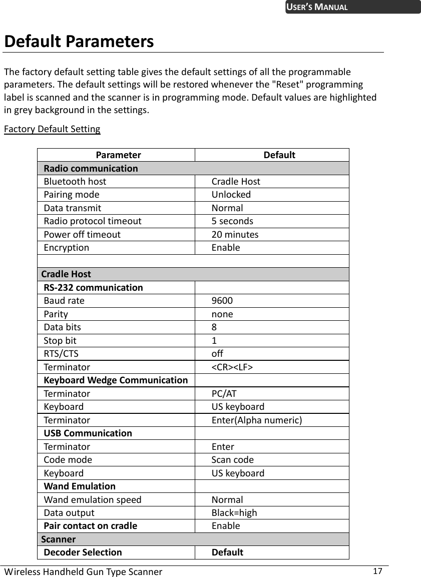 WirelessHandheldGunTypeScanner17USER’SMANUALDefaultParametersThefactorydefaultsettingtablegivesthedefaultsettingsofalltheprogrammableparameters.Thedefaultsettingswillberestoredwheneverthe&quot;Reset&quot;programminglabelisscannedandthescannerisinprogrammingmode.Defaultvaluesarehighlightedingreybackgroundinthesettings.FactoryDefaultSettingParameterDefaultRadiocommunicationBluetoothhostCradleHostPairingmodeUnlockedDatatransmitNormalRadioprotocoltimeout5secondsPowerofftimeout20minutesEncryptionEnableCradleHostRS‐232communicationBaudrate 9600ParitynoneDatabits8Stopbit1RTS/CTSoffTerminator&lt;CR&gt;&lt;LF&gt;KeyboardWedgeCommunication Terminator PC/ATKeyboardUSkeyboardTerminatorEnter(Alphanumeric)USBCommunicationTerminator EnterCodemodeScancodeKeyboardUSkeyboardWandEmulationWandemulationspeedNormalDataoutputBlack=highPaircontactoncradleEnableScannerDecoderSelectionDefault
