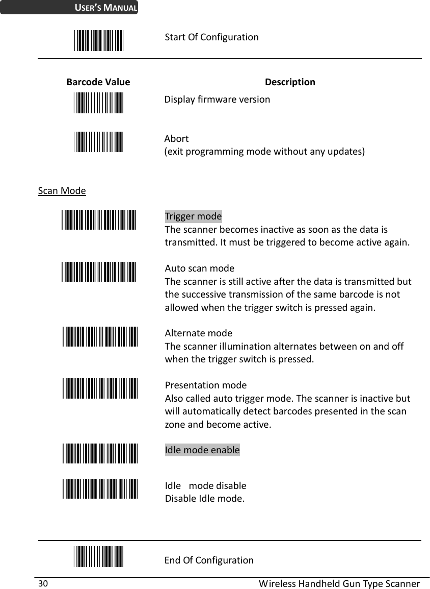 WirelessHandheldGunTypeScanner30USER’SMANUALStartOfConfigurationBarcodeValueDescriptionDisplayfirmwareversionAbort(exitprogrammingmodewithoutanyupdates)ScanModeTriggermodeThescannerbecomesinactiveassoonasthedataistransmitted.Itmustbetriggeredtobecomeactiveagain.AutoscanmodeThescannerisstillactiveafterthedataistransmittedbutthesuccessivetransmissionofthesamebarcodeisnotallowedwhenthetriggerswitchispressedagain.AlternatemodeThescannerilluminationalternatesbetweenonandoffwhenthetriggerswitchispressed.PresentationmodeAlsocalledautotriggermode.Thescannerisinactivebutwillautomaticallydetectbarcodespresentedinthescanzoneandbecomeactive.IdlemodeenableIdlemodedisableDisableIdlemode.EndOfConfiguration