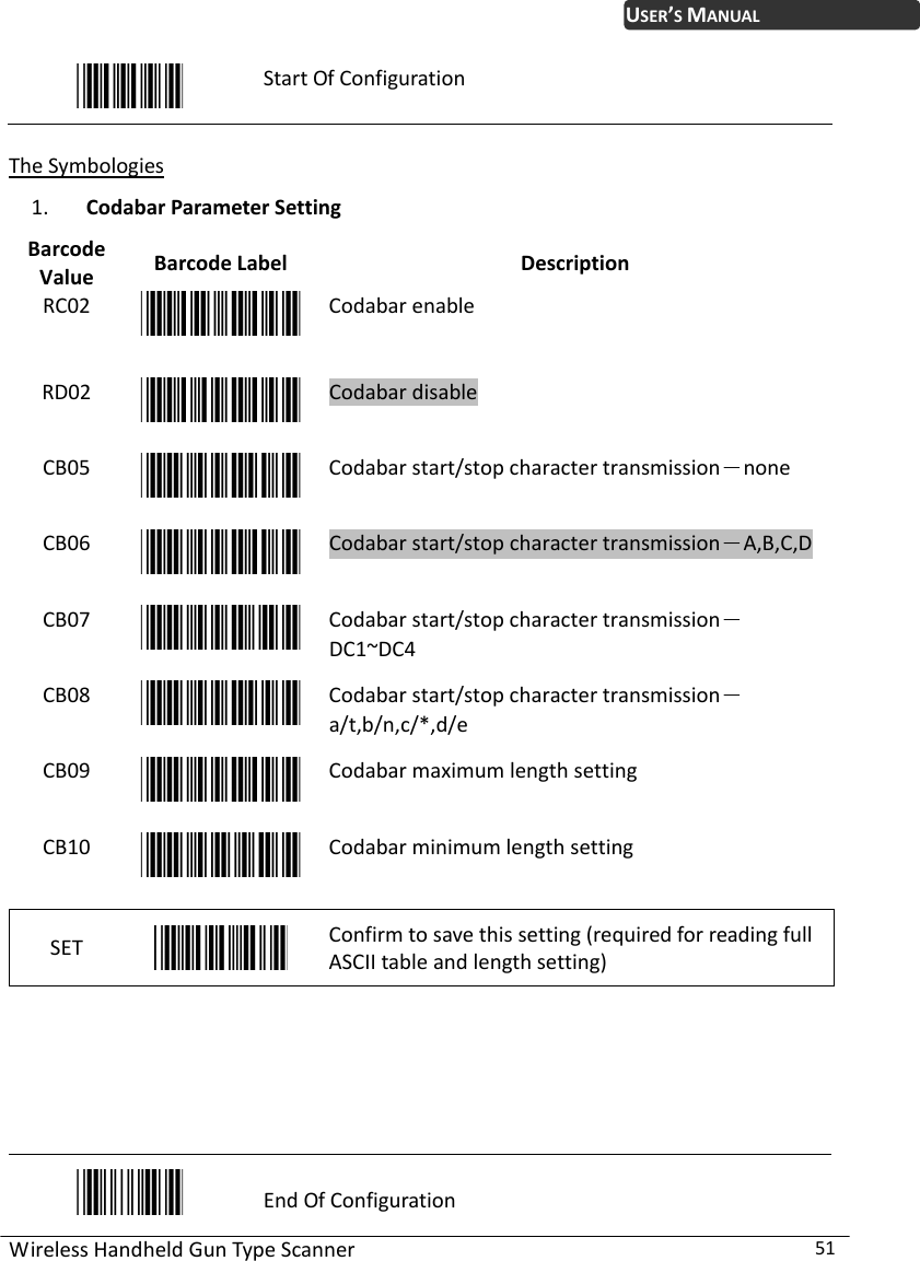 WirelessHandheldGunTypeScanner51USER’SMANUALStartOfConfigurationTheSymbologies1. CodabarParameterSettingBarcodeValueBarcodeLabelDescriptionRC02CodabarenableRD02CodabardisableCB05Codabarstart/stopcharactertransmission－noneCB06Codabarstart/stopcharactertransmission－A,B,C,DCB07Codabarstart/stopcharactertransmission－DC1~DC4CB08Codabarstart/stopcharactertransmission－a/t,b/n,c/*,d/eCB09CodabarmaximumlengthsettingCB10CodabarminimumlengthsettingSETConfirmtosavethissetting(requiredforreadingfullASCIItableandlengthsetting)EndOfConfiguration