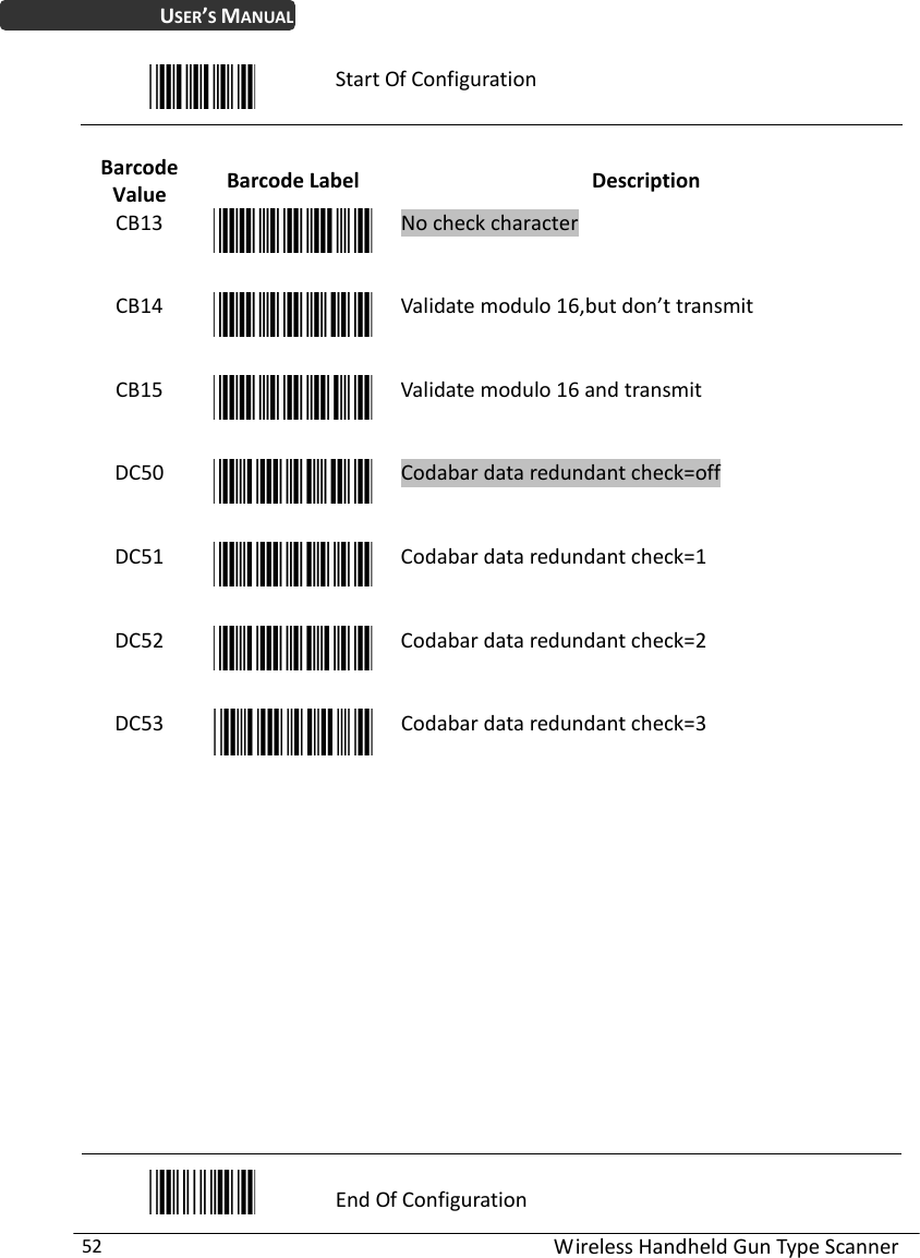 WirelessHandheldGunTypeScanner52USER’SMANUALStartOfConfigurationBarcodeValueBarcodeLabelDescriptionCB13NocheckcharacterCB14Validatemodulo16,butdon’ttransmitCB15Validatemodulo16andtransmitDC50Codabardataredundantcheck=offDC51Codabardataredundantcheck=1DC52Codabardataredundantcheck=2DC53Codabardataredundantcheck=3EndOfConfiguration