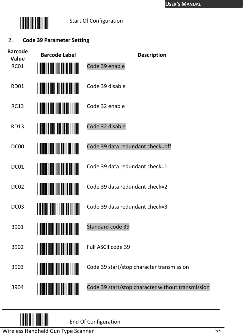 WirelessHandheldGunTypeScanner53USER’SMANUALStartOfConfiguration2. Code39ParameterSettingBarcodeValueBarcodeLabelDescriptionRC01Code39enableRD01Code39disableRC13Code32enableRD13Code32disableDC00Code39dataredundantcheck=offDC01Code39dataredundantcheck=1DC02Code39dataredundantcheck=2DC03Code39dataredundantcheck=33901Standardcode393902FullASCIIcode393903Code39start/stopcharactertransmission3904Code39start/stopcharacterwithouttransmissionEndOfConfiguration