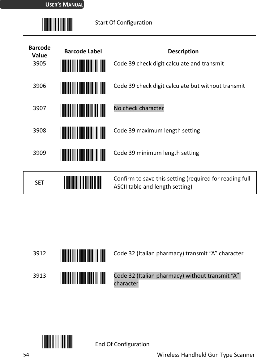 WirelessHandheldGunTypeScanner54USER’SMANUALStartOfConfigurationBarcodeValueBarcodeLabelDescription3905Code39checkdigitcalculateandtransmit3906Code39checkdigitcalculatebutwithouttransmit3907Nocheckcharacter3908Code39maximumlengthsetting3909Code39minimumlengthsettingSETConfirmtosavethissetting(requiredforreadingfullASCIItableandlengthsetting)3912Code32(Italianpharmacy)transmit“A”character3913Code32(Italianpharmacy)withouttransmit”A” characterEndOfConfiguration