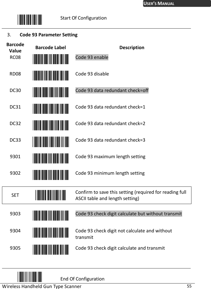 WirelessHandheldGunTypeScanner55USER’SMANUALStartOfConfiguration3. Code93ParameterSettingBarcodeValueBarcodeLabelDescriptionRC08Code93enableRD08Code93disableDC30Code93dataredundantcheck=offDC31Code93dataredundantcheck=1DC32Code93dataredundantcheck=2DC33Code93dataredundantcheck=39301Code93maximumlengthsetting9302Code93minimumlengthsettingSETConfirmtosavethissetting(requiredforreadingfullASCIItableandlengthsetting)9303Code93checkdigitcalculatebutwithouttransmit9304Code93checkdigitnotcalculateandwithouttransmit9305Code93checkdigitcalculateandtransmitEndOfConfiguration