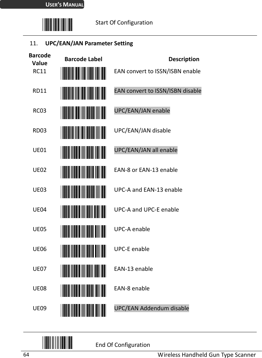 WirelessHandheldGunTypeScanner64USER’SMANUALStartOfConfiguration11. UPC/EAN/JANParameterSettingBarcodeValueBarcodeLabelDescriptionRC11EANconverttoISSN/ISBNenableRD11EANconverttoISSN/ISBNdisableRC03UPC/EAN/JANenableRD03UPC/EAN/JANdisableUE01UPC/EAN/JANallenableUE02EAN‐8orEAN‐13enableUE03UPC‐AandEAN‐13enableUE04UPC‐AandUPC‐EenableUE05UPC‐AenableUE06UPC‐EenableUE07EAN‐13enableUE08EAN‐8enableUE09UPC/EANAddendumdisableEndOfConfiguration