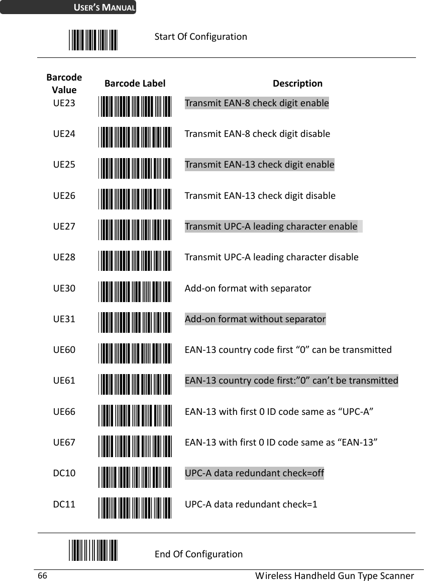 WirelessHandheldGunTypeScanner66USER’SMANUALStartOfConfigurationBarcodeValueBarcodeLabelDescriptionUE23TransmitEAN‐8checkdigitenableUE24TransmitEAN‐8checkdigitdisableUE25TransmitEAN‐13checkdigitenableUE26TransmitEAN‐13checkdigitdisableUE27TransmitUPC‐AleadingcharacterenableUE28TransmitUPC‐AleadingcharacterdisableUE30Add‐onformatwithseparatorUE31Add‐onformatwithoutseparatorUE60EAN‐13countrycodefirst“0”canbetransmittedUE61EAN‐13countrycodefirst:”0”can’tbetransmittedUE66EAN‐13withfirst0IDcodesameas“UPC‐A”UE67EAN‐13withfirst0IDcodesameas“EAN‐13”DC10UPC‐Adataredundantcheck=offDC11UPC‐Adataredundantcheck=1EndOfConfiguration