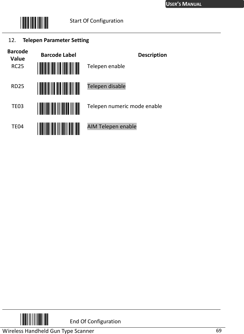 WirelessHandheldGunTypeScanner69USER’SMANUALStartOfConfiguration12. TelepenParameterSettingBarcodeValueBarcodeLabelDescriptionRC25TelepenenableRD25TelependisableTE03TelepennumericmodeenableTE04AIMTelepenenableEndOfConfiguration