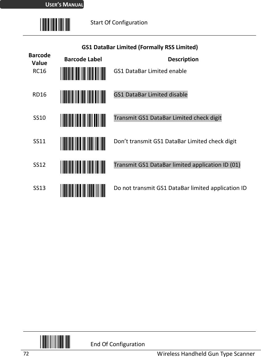 WirelessHandheldGunTypeScanner72USER’SMANUALStartOfConfigurationGS1DataBarLimited(FormallyRSSLimited)BarcodeValueBarcodeLabelDescriptionRC16GS1DataBarLimitedenableRD16GS1DataBarLimiteddisableSS10TransmitGS1DataBarLimitedcheckdigitSS11Don’ttransmitGS1DataBarLimitedcheckdigitSS12TransmitGS1DataBarlimitedapplicationID(01)SS13DonottransmitGS1DataBarlimitedapplicationIDEndOfConfiguration