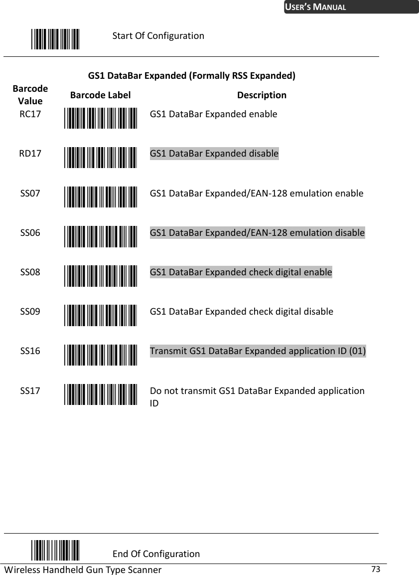 WirelessHandheldGunTypeScanner73USER’SMANUALStartOfConfigurationGS1DataBarExpanded(FormallyRSSExpanded)BarcodeValueBarcodeLabelDescriptionRC17GS1DataBarExpandedenableRD17GS1DataBarExpandeddisableSS07GS1DataBarExpanded/EAN‐128emulationenableSS06GS1DataBarExpanded/EAN‐128emulationdisableSS08GS1DataBarExpandedcheckdigitalenableSS09GS1DataBarExpandedcheckdigitaldisableSS16TransmitGS1DataBarExpandedapplicationID(01)SS17DonottransmitGS1DataBarExpandedapplicationIDEndOfConfiguration