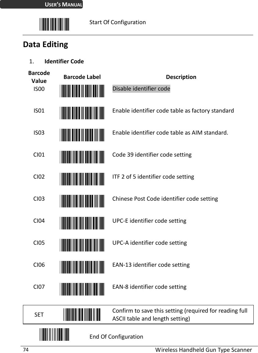 WirelessHandheldGunTypeScanner74USER’SMANUALStartOfConfigurationDataEditing1. IdentifierCodeBarcodeValueBarcodeLabelDescriptionIS00DisableidentifiercodeIS01EnableidentifiercodetableasfactorystandardIS03EnableidentifiercodetableasAIMstandard.CI01Code39identifiercodesettingCI02ITF2of5identifiercodesettingCI03ChinesePostCodeidentifiercodesettingCI04UPC‐EidentifiercodesettingCI05UPC‐AidentifiercodesettingCI06EAN‐13identifiercodesettingCI07EAN‐8identifiercodesettingSETConfirmtosavethissetting(requiredforreadingfullASCIItableandlengthsetting)EndOfConfiguration