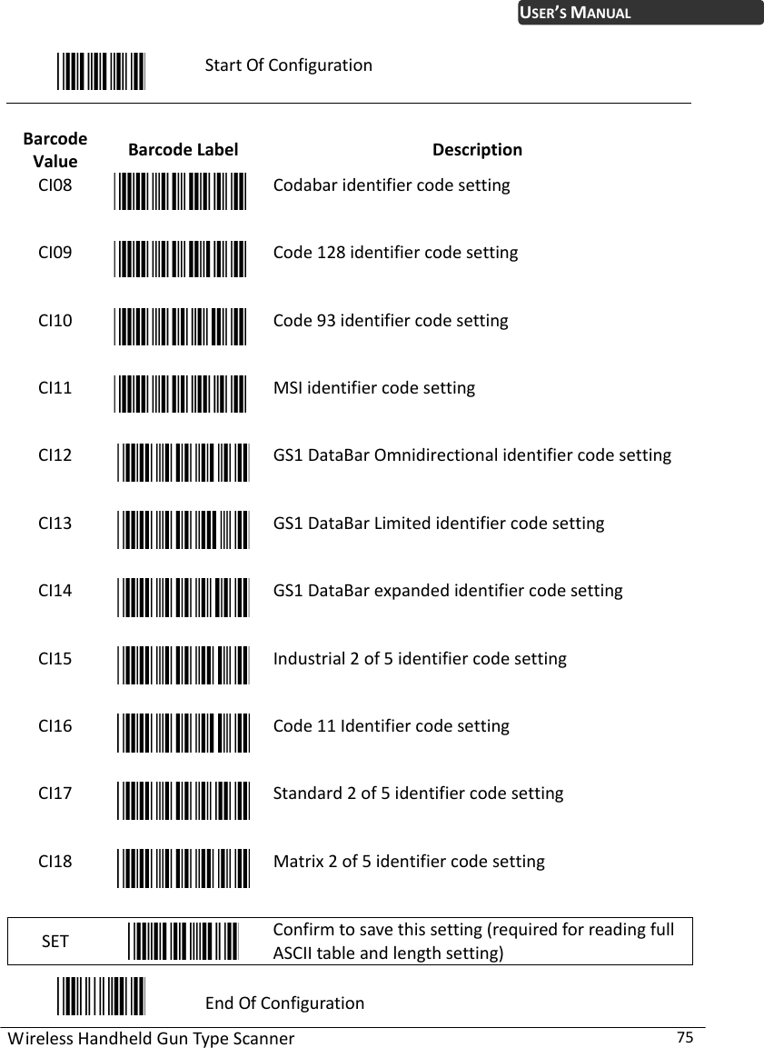 WirelessHandheldGunTypeScanner75USER’SMANUALStartOfConfigurationBarcodeValueBarcodeLabelDescriptionCI08CodabaridentifiercodesettingCI09Code128identifiercodesettingCI10Code93identifiercodesettingCI11MSIidentifiercodesettingCI12GS1DataBarOmnidirectionalidentifiercodesettingCI13GS1DataBarLimitedidentifiercodesettingCI14GS1DataBarexpandedidentifiercodesettingCI15Industrial2of5identifiercodesettingCI16Code11IdentifiercodesettingCI17Standard2of5identifiercodesettingCI18Matrix2of5identifiercodesettingSETConfirmtosavethissetting(requiredforreadingfullASCIItableandlengthsetting)EndOfConfiguration