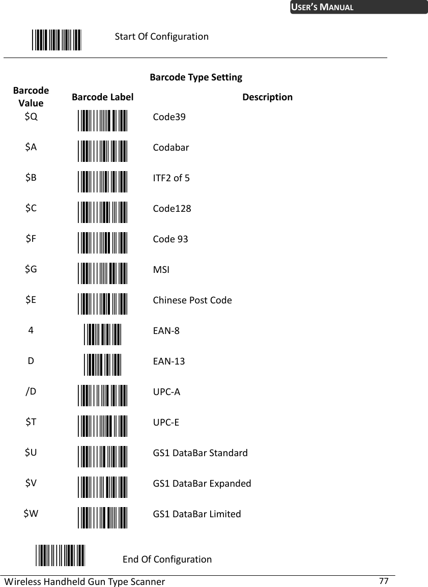WirelessHandheldGunTypeScanner77USER’SMANUALStartOfConfigurationBarcodeTypeSettingBarcodeValueBarcodeLabelDescription$QCode39$ACodabar$BITF2of5$CCode128$FCode93$GMSI$EChinesePostCode4EAN‐8DEAN‐13/DUPC‐A$TUPC‐E$UGS1DataBarStandard$VGS1DataBarExpanded$WGS1DataBarLimitedEndOfConfiguration