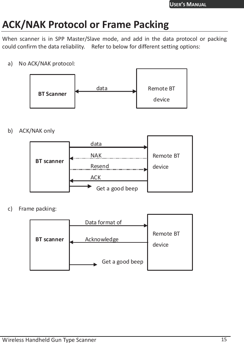 USER’S MANUAL Wireless Handheld Gun Type Scanner  15 ACK/NAK Protocol or Frame Packing When scanner is in SPP Master/Slave mode, and add in the data protocol or packing could confirm the data reliability.    Refer to below for different setting options:  a)  No ACK/NAK protocol:      b)  ACK/NAK only       c)  Frame packing:  BT Scanner  Remote BT device  BT scanner Remote BT device data data NAK Resend ACK Get a good beep  BT scanner Remote BT device Data format of Acknowledge Get a good beep         