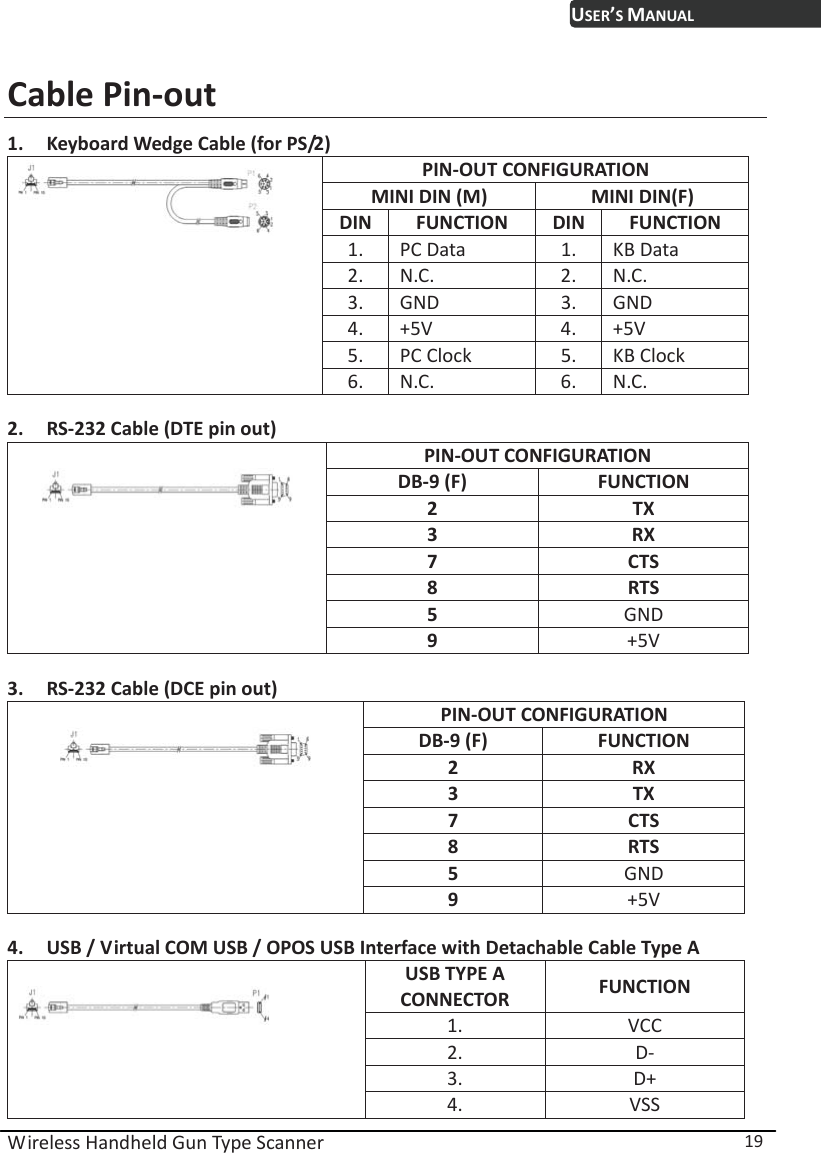 USER’S MANUAL Wireless Handheld Gun Type Scanner  19 Cable Pin-out 1. Keyboard Wedge Cable (for PS/2) PIN-OUT CONFIGURATION MINI DIN (M)  MINI DIN(F) DIN FUNCTION DIN FUNCTION 1. PC Data  1. KB Data 2. N.C.  2. N.C. 3. GND  3. GND 4. +5V  4. +5V 5. PC Clock  5. KB Clock  6. N.C.  6. N.C.  2. RS-232 Cable (DTE pin out) PIN-OUT CONFIGURATION DB-9 (F)  FUNCTION 2 TX 3 RX 7 CTS 8 RTS 5  GND   9  +5V  3. RS-232 Cable (DCE pin out) PIN-OUT CONFIGURATION DB-9 (F)  FUNCTION 2 RX 3 TX 7 CTS 8 RTS 5  GND   9  +5V  4. USB / Virtual COM USB / OPOS USB Interface with Detachable Cable Type A USB TYPE A CONNECTOR  FUNCTION 1. VCC 2. D- 3. D+   4. VSS 