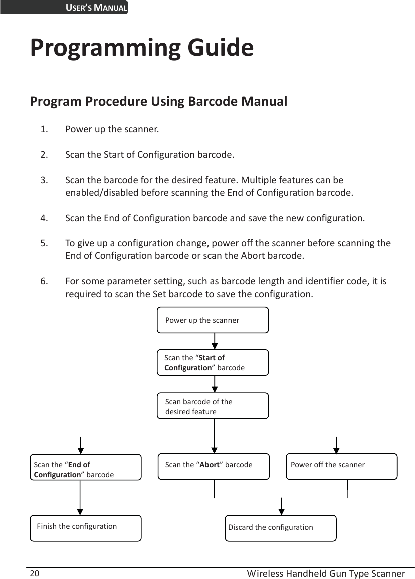 USER’S MANUAL  Wireless Handheld Gun Type Scanner 20 Programming Guide Program Procedure Using Barcode Manual 1. Power up the scanner.   2. Scan the Start of Configuration barcode.     3. Scan the barcode for the desired feature. Multiple features can be enabled/disabled before scanning the End of Configuration barcode.     4. Scan the End of Configuration barcode and save the new configuration.   5. To give up a configuration change, power off the scanner before scanning the End of Configuration barcode or scan the Abort barcode.     6. For some parameter setting, such as barcode length and identifier code, it is required to scan the Set barcode to save the configuration.    Scan barcode of the desired feature Discard the configurationFinish the configuration Power off the scannerScan the “Abort”barcode Scan the “End of Configuration” barcode Scan the “Start of Configuration” barcode Power up the scanner 