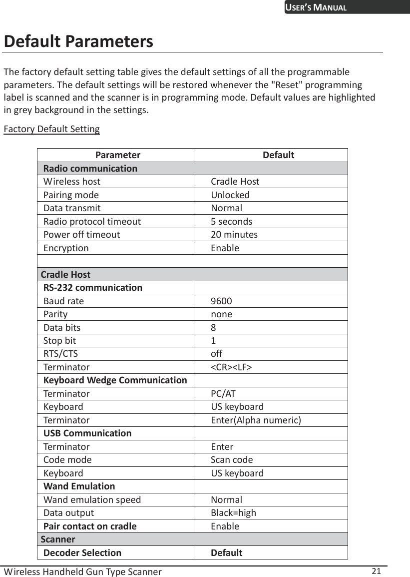  Wireless Handheld Gun Type Scanner  21 USER’S MANUALDefault Parameters  The factory default setting table gives the default settings of all the programmable parameters. The default settings will be restored whenever the &quot;Reset&quot; programming label is scanned and the scanner is in programming mode. Default values are highlighted in grey background in the settings. Factory Default Setting  Parameter Default Radio communication Wireless host  Cradle Host Pairing mode  Unlocked Data transmit  Normal Radio protocol timeout  5 seconds Power off timeout  20 minutes Encryption Enable  Cradle Host RS-232 communication   Baud rate    9600 Parity none Data bits  8 Stop bit  1 RTS/CTS off Terminator &lt;CR&gt;&lt;LF&gt; Keyboard Wedge Communication  Terminator   PC/AT Keyboard US keyboard Terminator Enter(Alpha numeric) USB Communication   Terminator   Enter Code mode  Scan code Keyboard US keyboard Wand Emulation   Wand emulation speed  Normal Data output  Black=high Pair contact on cradle  Enable Scanner Decoder Selection  Default 