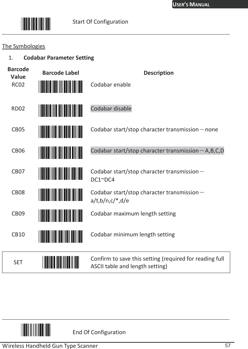 USER’S MANUAL Wireless Handheld Gun Type Scanner  57  Start Of Configuration  The Symbologies 1. Codabar Parameter Setting Barcode Value  Barcode Label  Description RC02  Codabar enable  RD02  Codabar disable  CB05  Codabar start/stop character transmissionЁnone CB06  Codabar start/stop character transmissionЁA,B,C,D CB07  Codabar start/stop character transmissionЁDC1~DC4 CB08  Codabar start/stop character transmissionЁa/t,b/n,c/*,d/e CB09  Codabar maximum length setting CB10  Codabar minimum length setting SET   Confirm to save this setting (required for reading full ASCII table and length setting)          End Of Configuration 