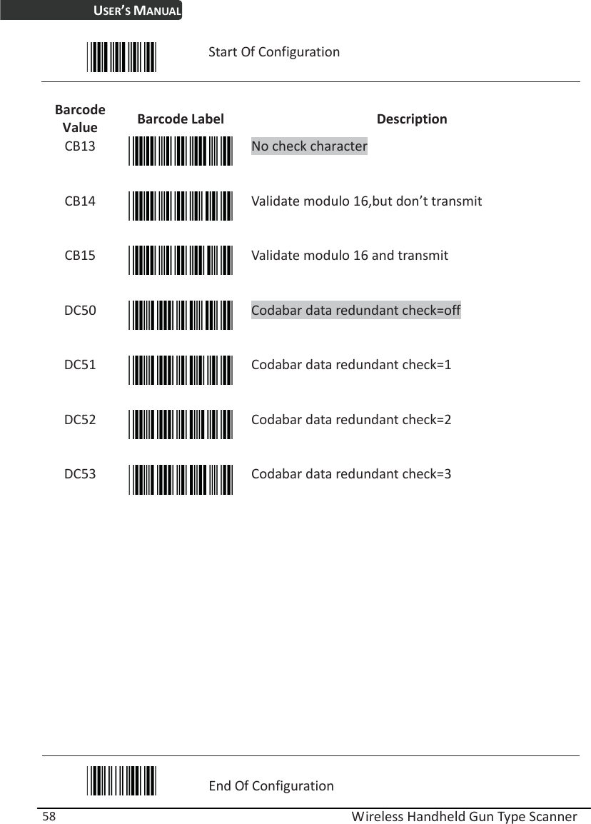USER’S MANUAL  Wireless Handheld Gun Type Scanner 58  Start Of Configuration  Barcode Value  Barcode Label  Description CB13  No check character CB14  Validate modulo 16,but don’t transmit CB15  Validate modulo 16 and transmit DC50  Codabar data redundant check=off DC51  Codabar data redundant check=1 DC52  Codabar data redundant check=2 DC53  Codabar data redundant check=3               End Of Configuration 