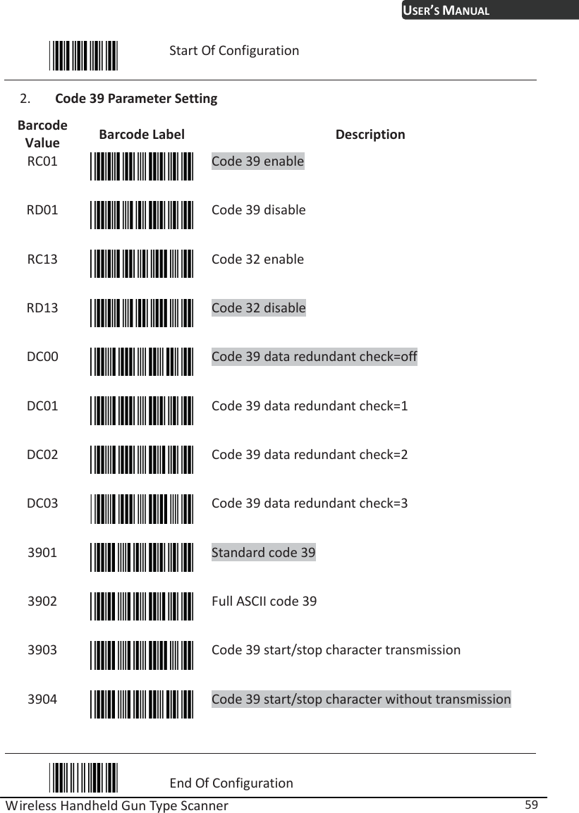 USER’S MANUAL Wireless Handheld Gun Type Scanner  59  Start Of Configuration 2. Code 39 Parameter Setting Barcode Value  Barcode Label  Description RC01  Code 39 enable RD01  Code 39 disable RC13  Code 32 enable RD13  Code 32 disable DC00  Code 39 data redundant check=off DC01  Code 39 data redundant check=1 DC02  Code 39 data redundant check=2 DC03  Code 39 data redundant check=3 3901  Standard code 39 3902  Full ASCII code 39 3903  Code 39 start/stop character transmission 3904  Code 39 start/stop character without transmission   End Of Configuration 