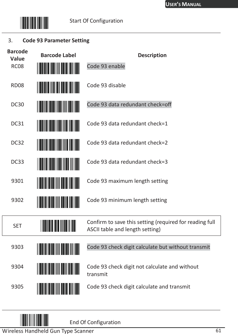 USER’S MANUAL Wireless Handheld Gun Type Scanner  61  Start Of Configuration 3. Code 93 Parameter Setting Barcode Value  Barcode Label  Description RC08  Code 93 enable RD08  Code 93 disable DC30  Code 93 data redundant check=off DC31  Code 93 data redundant check=1 DC32  Code 93 data redundant check=2 DC33  Code 93 data redundant check=3 9301  Code 93 maximum length setting 9302  Code 93 minimum length setting SET   Confirm to save this setting (required for reading full ASCII table and length setting)    9303  Code 93 check digit calculate but without transmit 9304  Code 93 check digit not calculate and without transmit 9305  Code 93 check digit calculate and transmit   End Of Configuration 
