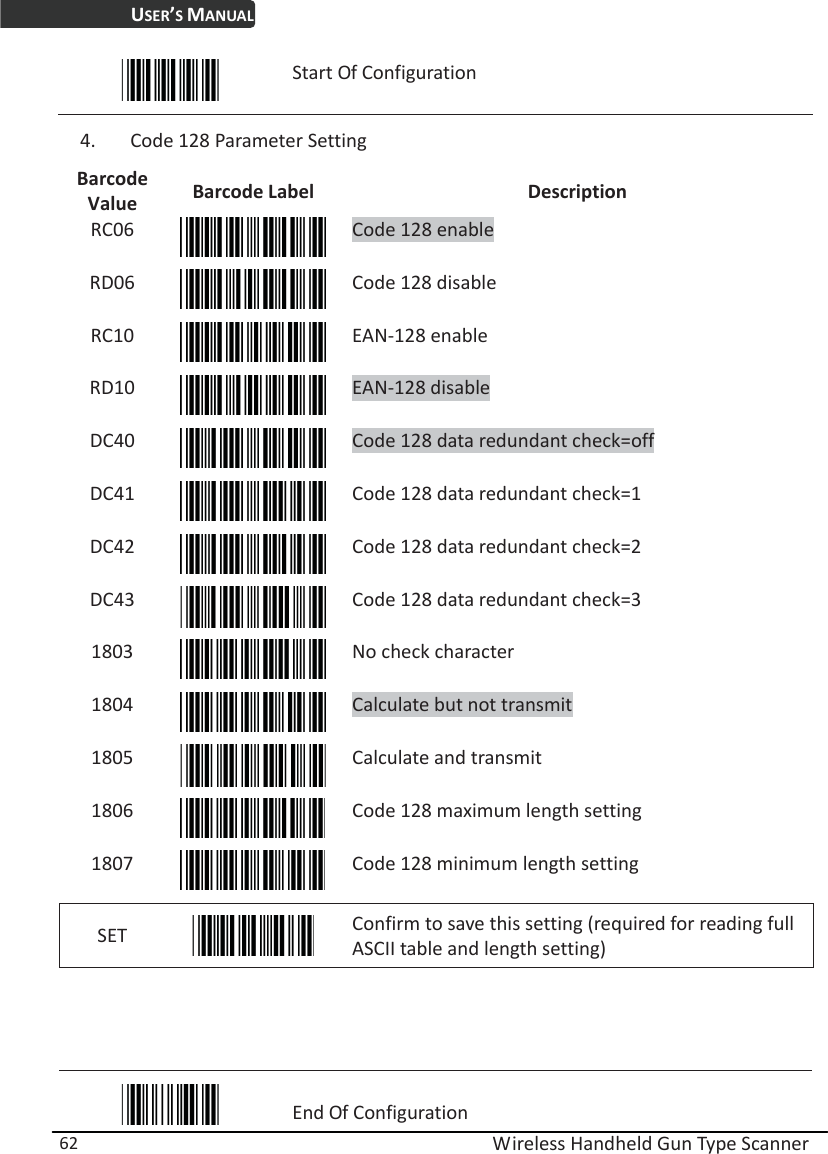USER’S MANUAL  Wireless Handheld Gun Type Scanner 62  Start Of Configuration 4. Code 128 Parameter Setting Barcode Value  Barcode Label  Description RC06  Code 128 enable RD06  Code 128 disable RC10  EAN-128 enable RD10  EAN-128 disable DC40  Code 128 data redundant check=off DC41  Code 128 data redundant check=1 DC42  Code 128 data redundant check=2 DC43  Code 128 data redundant check=3 1803  No check character 1804  Calculate but not transmit 1805  Calculate and transmit 1806  Code 128 maximum length setting 1807  Code 128 minimum length setting SET   Confirm to save this setting (required for reading full ASCII table and length setting)      End Of Configuration 