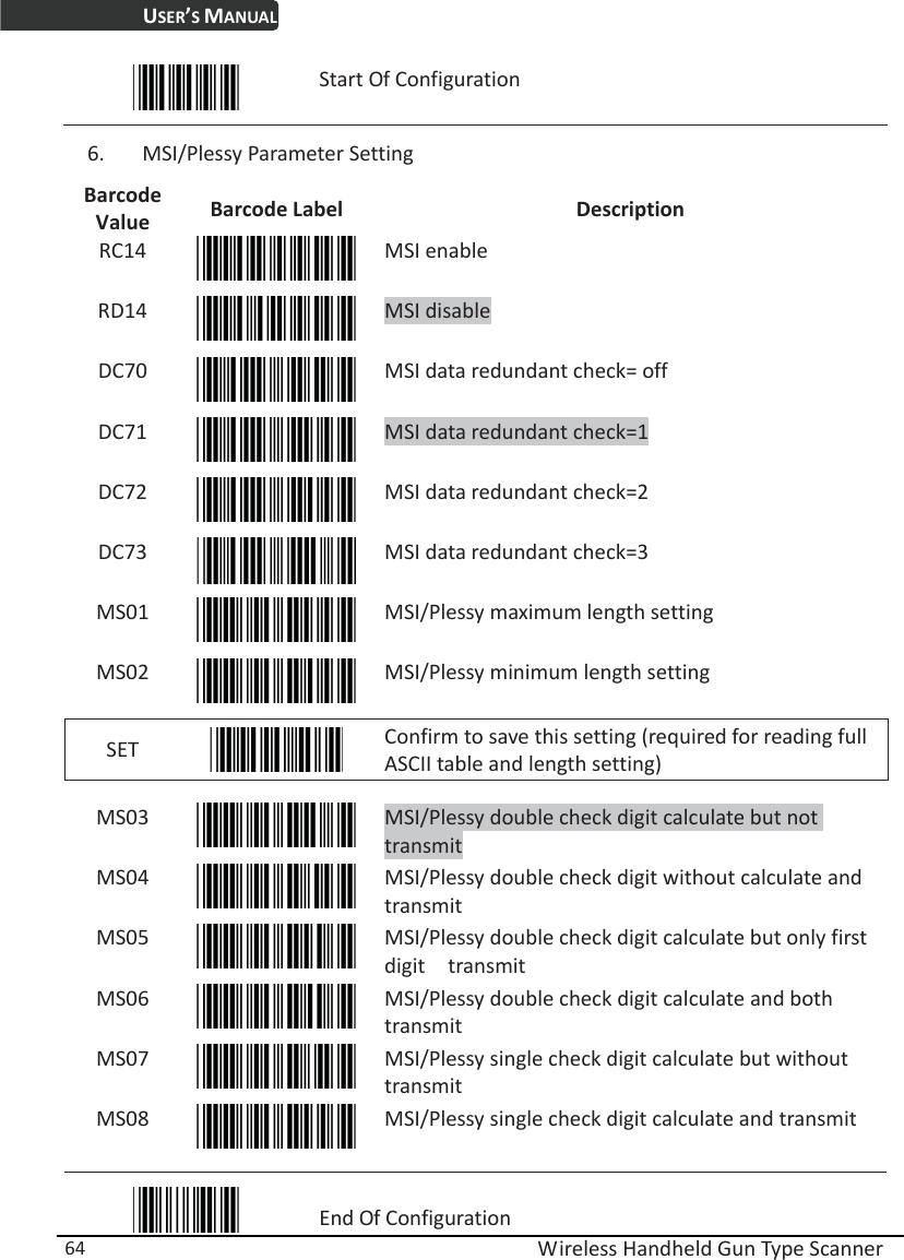 USER’S MANUAL  Wireless Handheld Gun Type Scanner 64  Start Of Configuration 6. MSI/Plessy Parameter Setting Barcode Value  Barcode Label  Description RC14  MSI enable RD14  MSI disable DC70  MSI data redundant check= off DC71  MSI data redundant check=1 DC72  MSI data redundant check=2 DC73  MSI data redundant check=3 MS01  MSI/Plessy maximum length setting MS02  MSI/Plessy minimum length setting SET   Confirm to save this setting (required for reading full ASCII table and length setting)    MS03  MSI/Plessy double check digit calculate but not transmit MS04  MSI/Plessy double check digit without calculate and transmit MS05  MSI/Plessy double check digit calculate but only first digit  transmit MS06  MSI/Plessy double check digit calculate and both transmit MS07  MSI/Plessy single check digit calculate but without transmit MS08  MSI/Plessy single check digit calculate and transmit  End Of Configuration 