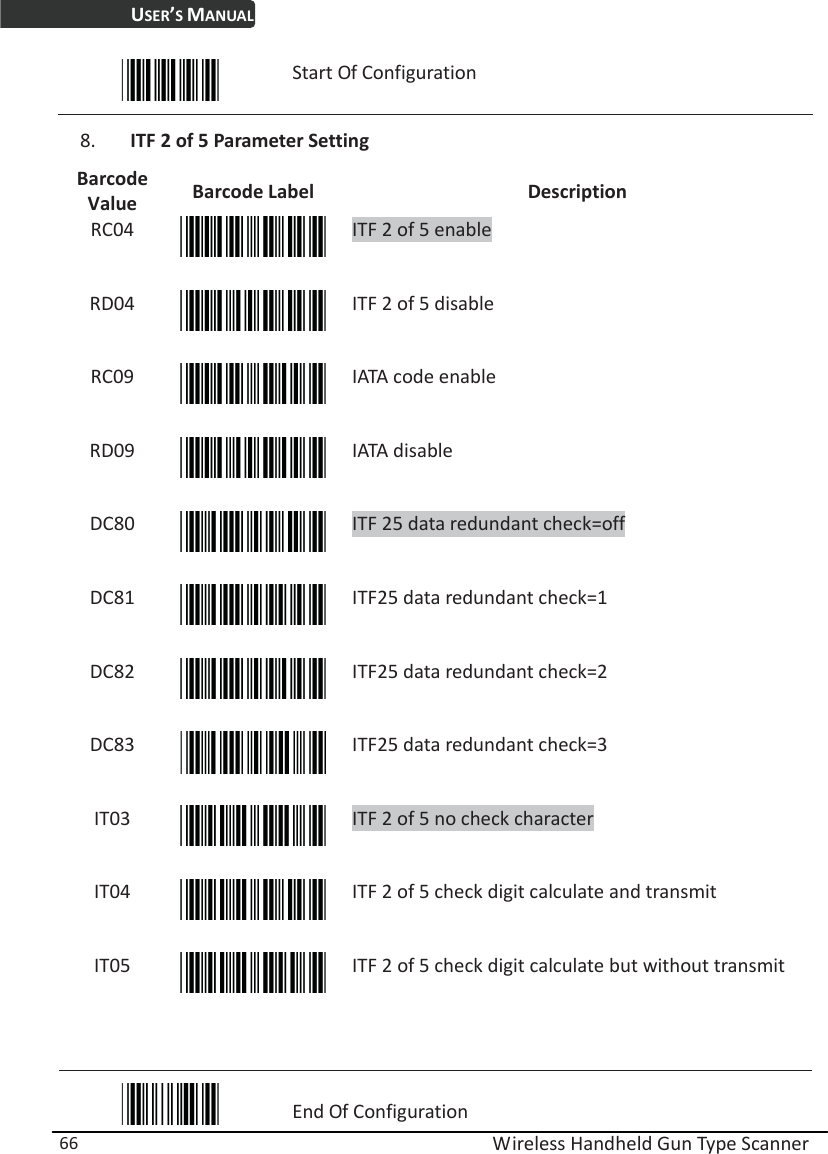 USER’S MANUAL  Wireless Handheld Gun Type Scanner 66  Start Of Configuration 8. ITF 2 of 5 Parameter Setting Barcode Value  Barcode Label  Description RC04  ITF 2 of 5 enable RD04  ITF 2 of 5 disable RC09  IATA code enable RD09  IATA disable DC80  ITF 25 data redundant check=off DC81  ITF25 data redundant check=1 DC82  ITF25 data redundant check=2 DC83  ITF25 data redundant check=3 IT03  ITF 2 of 5 no check character IT04  ITF 2 of 5 check digit calculate and transmit IT05  ITF 2 of 5 check digit calculate but without transmit   End Of Configuration 