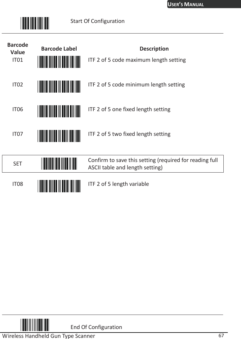 USER’S MANUAL Wireless Handheld Gun Type Scanner  67  Start Of Configuration  Barcode Value  Barcode Label  Description IT01  ITF 2 of 5 code maximum length setting IT02  ITF 2 of 5 code minimum length setting IT06  ITF 2 of 5 one fixed length setting IT07  ITF 2 of 5 two fixed length setting SET   Confirm to save this setting (required for reading full ASCII table and length setting)  IT08  ITF 2 of 5 length variable                    End Of Configuration 