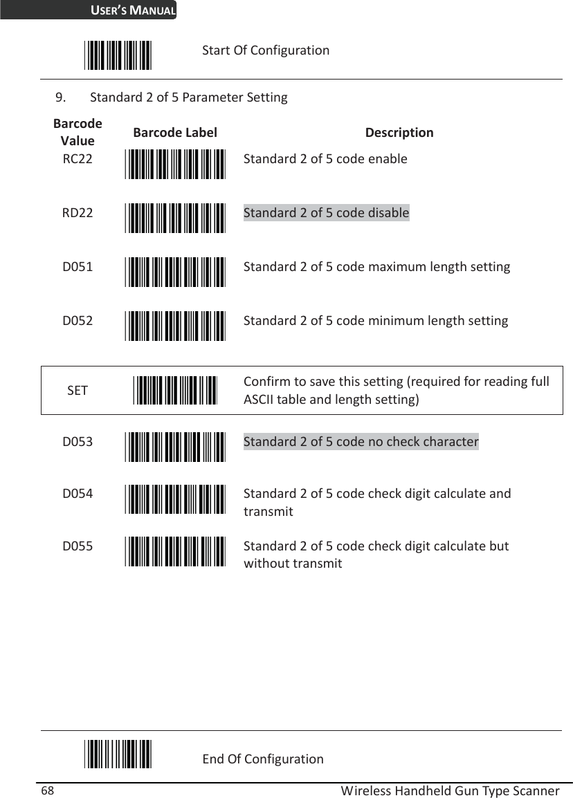 USER’S MANUAL  Wireless Handheld Gun Type Scanner 68  Start Of Configuration 9. Standard 2 of 5 Parameter Setting Barcode Value  Barcode Label  Description RC22  Standard 2 of 5 code enable RD22  Standard 2 of 5 code disable D051  Standard 2 of 5 code maximum length setting D052  Standard 2 of 5 code minimum length setting SET   Confirm to save this setting (required for reading full ASCII table and length setting)    D053  Standard 2 of 5 code no check character D054  Standard 2 of 5 code check digit calculate and transmit D055  Standard 2 of 5 code check digit calculate but without transmit          End Of Configuration 