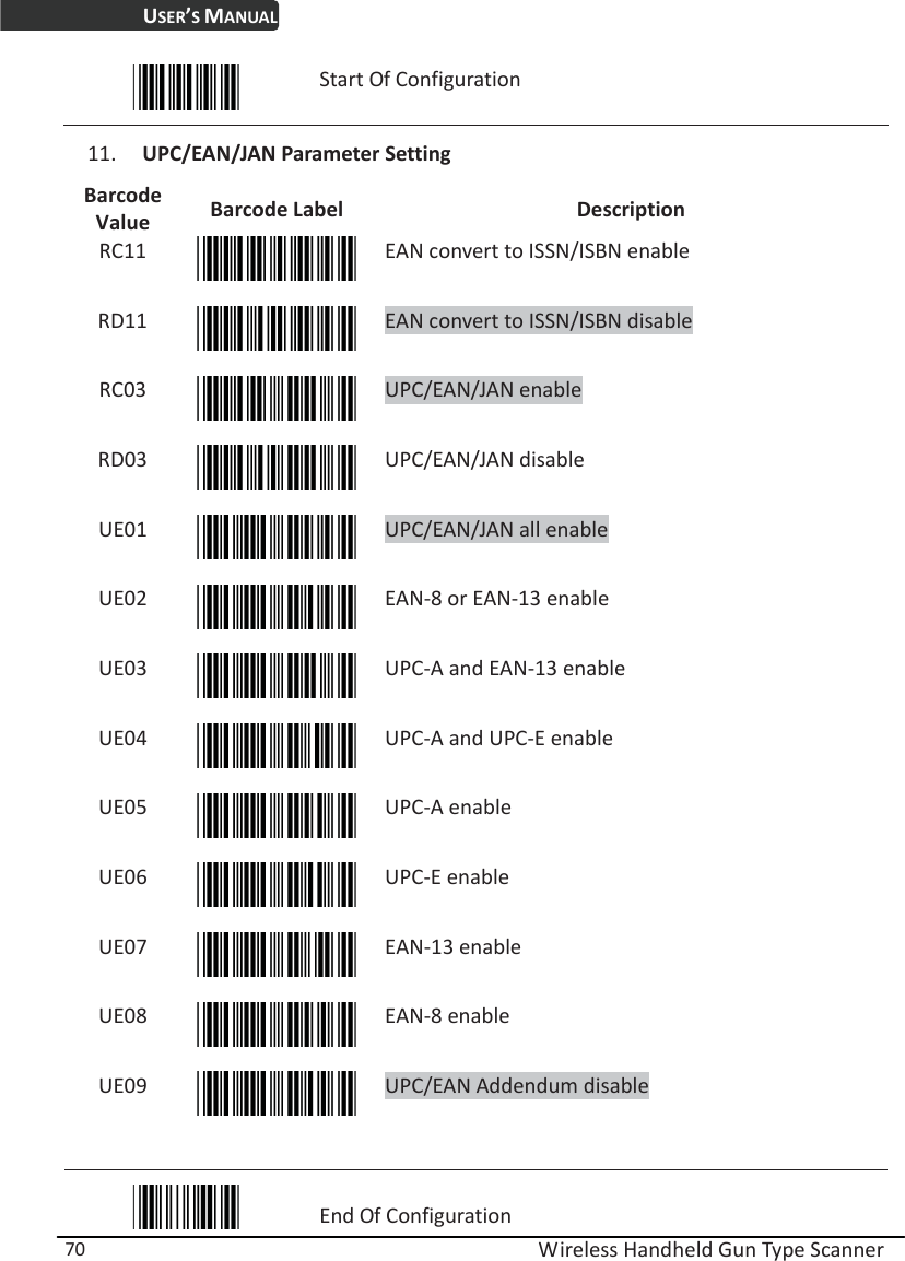 USER’S MANUAL  Wireless Handheld Gun Type Scanner 70  Start Of Configuration 11. UPC/EAN/JAN Parameter Setting Barcode Value  Barcode Label  Description RC11  EAN convert to ISSN/ISBN enable RD11  EAN convert to ISSN/ISBN disable RC03  UPC/EAN/JAN enable RD03  UPC/EAN/JAN disable UE01  UPC/EAN/JAN all enable UE02  EAN-8 or EAN-13 enable UE03  UPC-A and EAN-13 enable UE04  UPC-A and UPC-E enable UE05  UPC-A enable UE06  UPC-E enable UE07  EAN-13 enable UE08  EAN-8 enable UE09  UPC/EAN Addendum disable   End Of Configuration 
