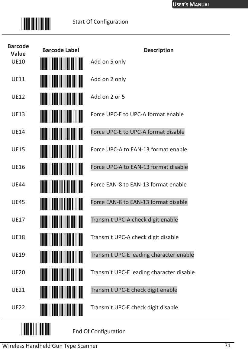 USER’S MANUAL Wireless Handheld Gun Type Scanner  71  Start Of Configuration  Barcode Value  Barcode Label  Description UE10  Add on 5 only UE11  Add on 2 only UE12  Add on 2 or 5 UE13  Force UPC-E to UPC-A format enable UE14  Force UPC-E to UPC-A format disable UE15  Force UPC-A to EAN-13 format enable UE16  Force UPC-A to EAN-13 format disable UE44  Force EAN-8 to EAN-13 format enable UE45  Force EAN-8 to EAN-13 format disable UE17  Transmit UPC-A check digit enable UE18  Transmit UPC-A check digit disable UE19  Transmit UPC-E leading character enable UE20  Transmit UPC-E leading character disable UE21  Transmit UPC-E check digit enable UE22  Transmit UPC-E check digit disable  End Of Configuration 