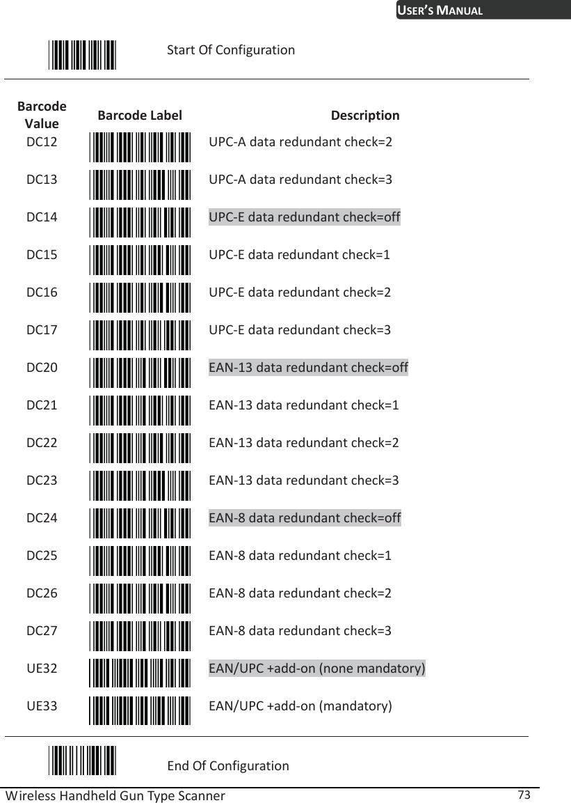 USER’S MANUAL Wireless Handheld Gun Type Scanner  73  Start Of Configuration  Barcode Value  Barcode Label  Description DC12  UPC-A data redundant check=2 DC13  UPC-A data redundant check=3 DC14  UPC-E data redundant check=off DC15  UPC-E data redundant check=1 DC16  UPC-E data redundant check=2 DC17  UPC-E data redundant check=3 DC20  EAN-13 data redundant check=off DC21  EAN-13 data redundant check=1 DC22  EAN-13 data redundant check=2 DC23  EAN-13 data redundant check=3 DC24  EAN-8 data redundant check=off DC25  EAN-8 data redundant check=1 DC26  EAN-8 data redundant check=2 DC27  EAN-8 data redundant check=3 UE32  EAN/UPC +add-on (none mandatory) UE33  EAN/UPC +add-on (mandatory)  End Of Configuration 