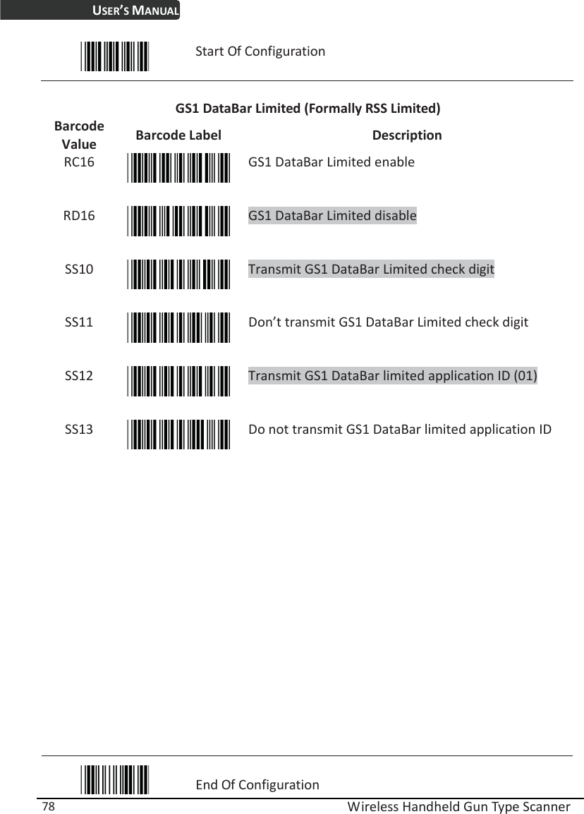 USER’S MANUAL  Wireless Handheld Gun Type Scanner 78  Start Of Configuration  GS1 DataBar Limited (Formally RSS Limited) Barcode Value  Barcode Label  Description RC16  GS1 DataBar Limited enable RD16  GS1 DataBar Limited disable SS10  Transmit GS1 DataBar Limited check digit SS11  Don’t transmit GS1 DataBar Limited check digit SS12  Transmit GS1 DataBar limited application ID (01) SS13  Do not transmit GS1 DataBar limited application ID                 End Of Configuration 