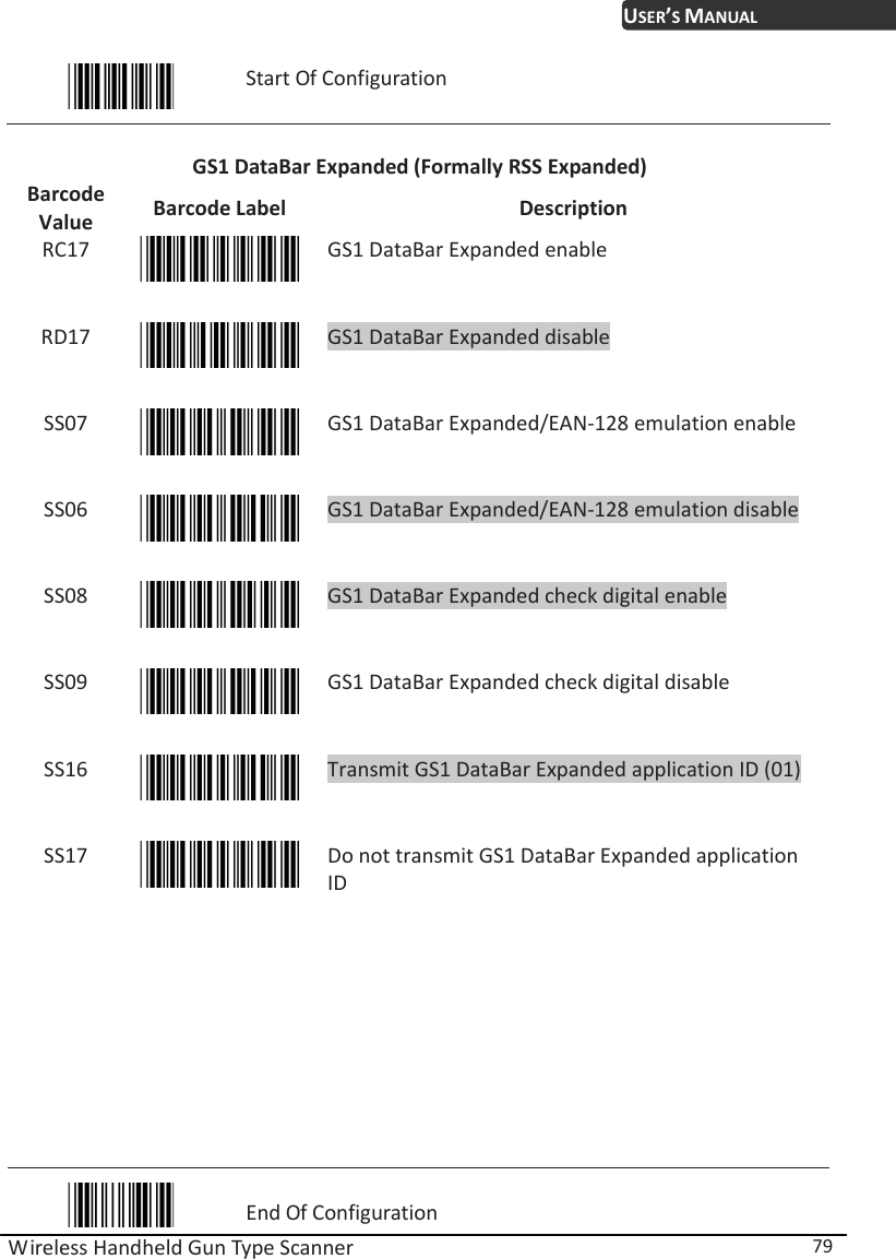 USER’S MANUAL Wireless Handheld Gun Type Scanner  79  Start Of Configuration  GS1 DataBar Expanded (Formally RSS Expanded) Barcode Value  Barcode Label  Description RC17  GS1 DataBar Expanded enable RD17  GS1 DataBar Expanded disable SS07  GS1 DataBar Expanded/EAN-128 emulation enable SS06  GS1 DataBar Expanded/EAN-128 emulation disable SS08  GS1 DataBar Expanded check digital enable SS09  GS1 DataBar Expanded check digital disable SS16  Transmit GS1 DataBar Expanded application ID (01) SS17  Do not transmit GS1 DataBar Expanded application ID          End Of Configuration 