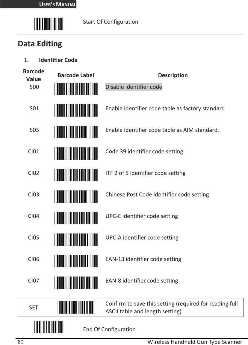 USER’S MANUAL  Wireless Handheld Gun Type Scanner 80  Start Of Configuration Data Editing 1. Identifier Code Barcode Value  Barcode Label  Description IS00  Disable identifier code IS01  Enable identifier code table as factory standard IS03  Enable identifier code table as AIM standard. CI01  Code 39 identifier code setting CI02  ITF 2 of 5 identifier code setting CI03  Chinese Post Code identifier code setting CI04  UPC-E identifier code setting CI05  UPC-A identifier code setting CI06  EAN-13 identifier code setting CI07  EAN-8 identifier code setting SET   Confirm to save this setting (required for reading full ASCII table and length setting)  End Of Configuration 
