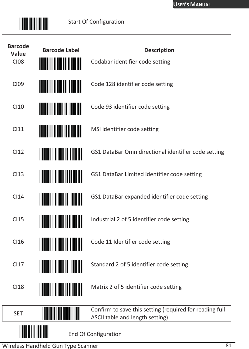 USER’S MANUAL Wireless Handheld Gun Type Scanner  81  Start Of Configuration  Barcode Value  Barcode Label  Description CI08  Codabar identifier code setting CI09  Code 128 identifier code setting CI10  Code 93 identifier code setting CI11  MSI identifier code setting CI12  GS1 DataBar Omnidirectional identifier code setting CI13  GS1 DataBar Limited identifier code setting CI14  GS1 DataBar expanded identifier code setting CI15  Industrial 2 of 5 identifier code setting CI16  Code 11 Identifier code setting CI17  Standard 2 of 5 identifier code setting CI18  Matrix 2 of 5 identifier code setting SET   Confirm to save this setting (required for reading full ASCII table and length setting)  End Of Configuration 