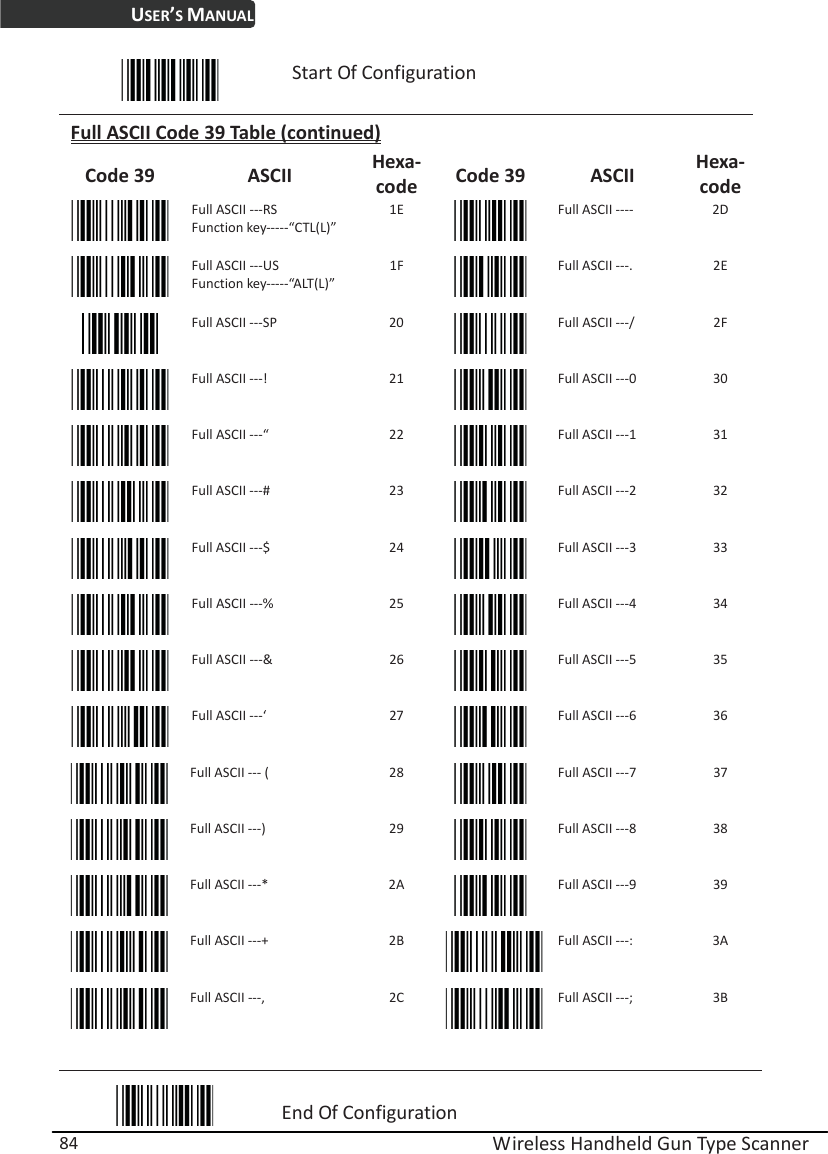 USER’S MANUAL  Wireless Handheld Gun Type Scanner 84  Start Of Configuration Full ASCII Code 39 Table (continued) Code 39  ASCII  Hexa-code Code 39  ASCII  Hexa-code  Full ASCII ---RS Function key-----“CTL(L)” 1E  Full ASCII ----  2D  Full ASCII ---US Function key-----“ALT(L)” 1F  Full ASCII ---.  2E  Full ASCII ---SP  20  Full ASCII ---/  2F  Full ASCII ---!  21  Full ASCII ---0  30  Full ASCII ---“  22  Full ASCII ---1  31  Full ASCII ---#  23  Full ASCII ---2  32  Full ASCII ---$  24  Full ASCII ---3  33  Full ASCII ---%  25  Full ASCII ---4  34  Full ASCII ---&amp;  26  Full ASCII ---5  35  Full ASCII ---‘  27  Full ASCII ---6  36  Full ASCII --- (  28  Full ASCII ---7  37  Full ASCII ---)  29  Full ASCII ---8  38  Full ASCII ---*  2A  Full ASCII ---9  39  Full ASCII ---+  2B  Full ASCII ---:  3A  Full ASCII ---,  2C  Full ASCII ---;  3B   End Of Configuration 