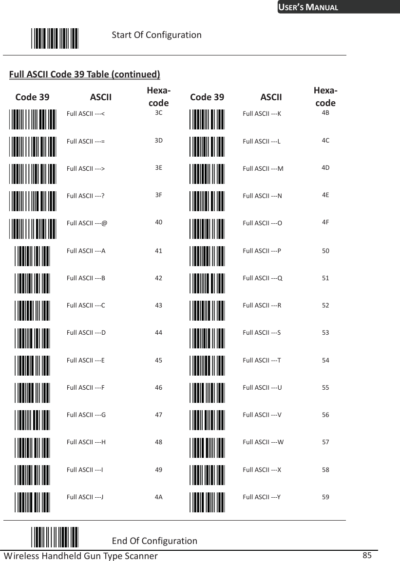 USER’S MANUAL Wireless Handheld Gun Type Scanner  85  Start Of Configuration  Full ASCII Code 39 Table (continued) Code 39  ASCII  Hexa-code Code 39  ASCII  Hexa-code  Full ASCII ---&lt;  3C  Full ASCII ---K  4B  Full ASCII ---=  3D  Full ASCII ---L  4C  Full ASCII ---&gt;  3E  Full ASCII ---M  4D  Full ASCII ---?  3F  Full ASCII ---N  4E  Full ASCII ---@  40  Full ASCII ---O  4F  Full ASCII ---A  41  Full ASCII ---P  50  Full ASCII ---B  42  Full ASCII ---Q  51  Full ASCII ---C  43  Full ASCII ---R  52  Full ASCII ---D  44  Full ASCII ---S  53  Full ASCII ---E  45  Full ASCII ---T  54  Full ASCII ---F  46  Full ASCII ---U  55  Full ASCII ---G  47  Full ASCII ---V  56  Full ASCII ---H  48  Full ASCII ---W  57  Full ASCII ---I  49  Full ASCII ---X  58  Full ASCII ---J  4A  Full ASCII ---Y  59  End Of Configuration 