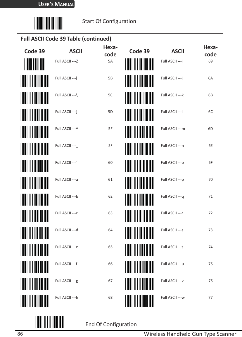 USER’S MANUAL  Wireless Handheld Gun Type Scanner 86  Start Of Configuration Full ASCII Code 39 Table (continued) Code 39  ASCII  Hexa-code Code 39  ASCII  Hexa-code  Full ASCII ---Z  5A  Full ASCII ---i  69  Full ASCII ---[  5B  Full ASCII ---j  6A  Full ASCII ---\  5C  Full ASCII ---k  6B  Full ASCII ---]  5D  Full ASCII ---l  6C  Full ASCII ---^  5E  Full ASCII ---m  6D  Full ASCII ---_  5F  Full ASCII ---n  6E  Full ASCII ---`  60  Full ASCII ---o  6F  Full ASCII ---a  61  Full ASCII ---p  70  Full ASCII ---b  62  Full ASCII ---q  71  Full ASCII ---c  63  Full ASCII ---r  72  Full ASCII ---d  64  Full ASCII ---s  73  Full ASCII ---e  65  Full ASCII ---t  74  Full ASCII ---f  66  Full ASCII ---u  75  Full ASCII ---g  67  Full ASCII ---v  76  Full ASCII ---h  68  Full ASCII ---w  77  End Of Configuration 