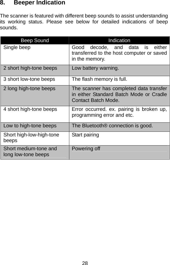  8. Beeper Indication  The scanner is featured with different beep sounds to assist understanding its working status. Please see below for detailed indications of beep sounds.  Beep Sound  Indication Single beep  Good decode, and data is either transferred to the host computer or saved in the memory. 2 short high-tone beeps  Low battery warning. 3 short low-tone beeps  The flash memory is full. 2 long high-tone beeps  The scanner has completed data transfer in either Standard Batch Mode or Cradle Contact Batch Mode. 4 short high-tone beeps  Error occurred. ex. pairing is broken up, programming error and etc. Low to high-tone beeps  The Bluetooth® connection is good. Short high-low-high-tone beeps  Start pairing Short medium-tone and long low-tone beeps  Powering off   28 