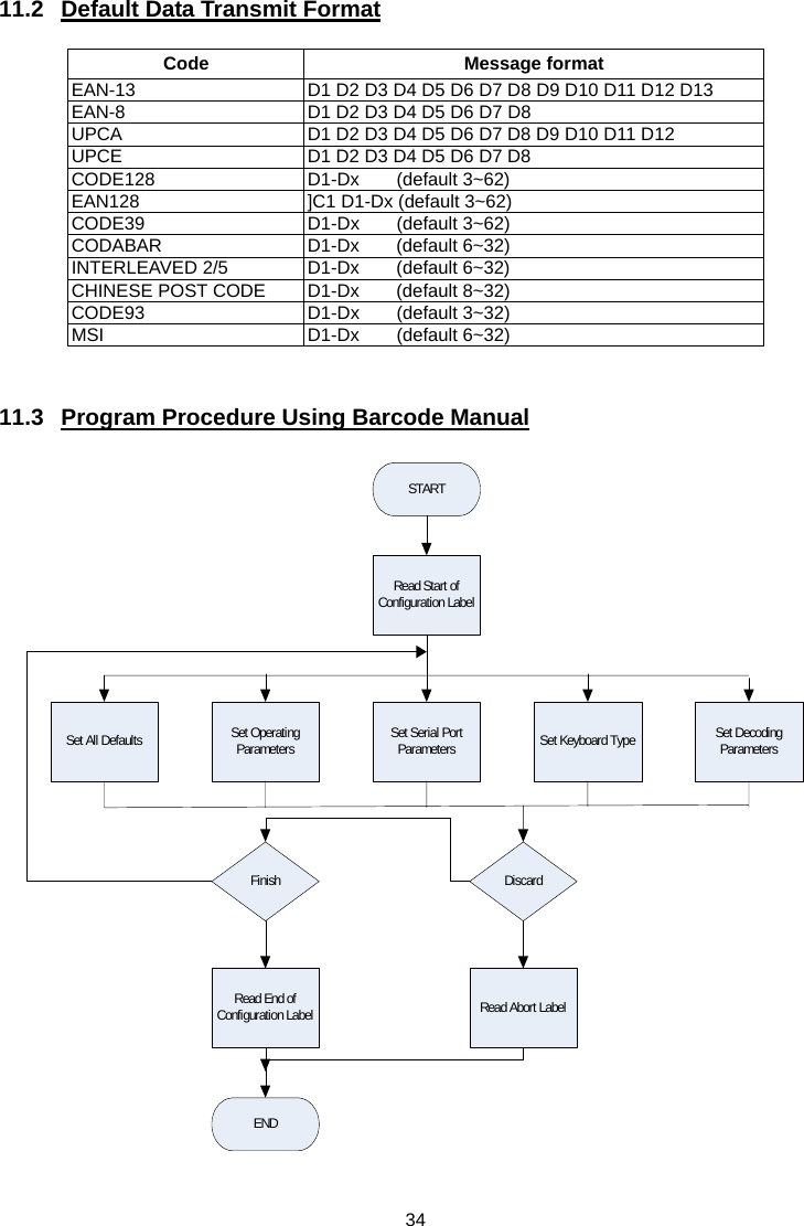  11.2  Default Data Transmit Format  Code Message format EAN-13  D1 D2 D3 D4 D5 D6 D7 D8 D9 D10 D11 D12 D13 EAN-8  D1 D2 D3 D4 D5 D6 D7 D8 UPCA  D1 D2 D3 D4 D5 D6 D7 D8 D9 D10 D11 D12 UPCE  D1 D2 D3 D4 D5 D6 D7 D8 CODE128  D1-Dx    (default 3~62) EAN128  ]C1 D1-Dx (default 3~62) CODE39  D1-Dx    (default 3~62) CODABAR  D1-Dx    (default 6~32) INTERLEAVED 2/5  D1-Dx    (default 6~32) CHINESE POST CODE  D1-Dx    (default 8~32) CODE93  D1-Dx    (default 3~32) MSI  D1-Dx    (default 6~32)   11.3  Program Procedure Using Barcode Manual                           Read Start of Configuration LabelSet All DefaultsSet Operating ParametersSet Serial Port ParametersSet Keyboard TypeSet Decoding ParametersFinishDiscardRead End of Configuration LabelRead Abort LabelENDSTART 34