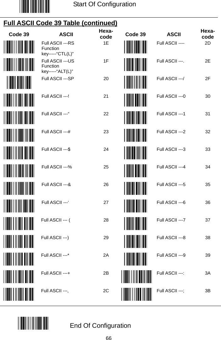   Start Of Configuration Full ASCII Code 39 Table (continued) Code 39  ASCII  Hexa-code Code 39  ASCII  Hexa- code  Full ASCII ---RS Function key-----“CTL(L)” 1E  Full ASCII ----  2D  Full ASCII ---US Function key-----“ALT(L)” 1F  Full ASCII ---.  2E  Full ASCII ---SP  20  Full ASCII ---/  2F  Full ASCII ---!  21  Full ASCII ---0  30  Full ASCII ---“  22  Full ASCII ---1  31  Full ASCII ---#  23  Full ASCII ---2  32  Full ASCII ---$  24  Full ASCII ---3  33  Full ASCII ---%  25  Full ASCII ---4  34  Full ASCII ---&amp;  26  Full ASCII ---5  35  Full ASCII ---‘  27  Full ASCII ---6  36  Full ASCII --- (  28  Full ASCII ---7  37  Full ASCII ---)  29  Full ASCII ---8  38  Full ASCII ---*  2A  Full ASCII ---9  39  Full ASCII ---+  2B  Full ASCII ---:  3A  Full ASCII ---,  2C  Full ASCII ---;  3B  End Of Configuration  66